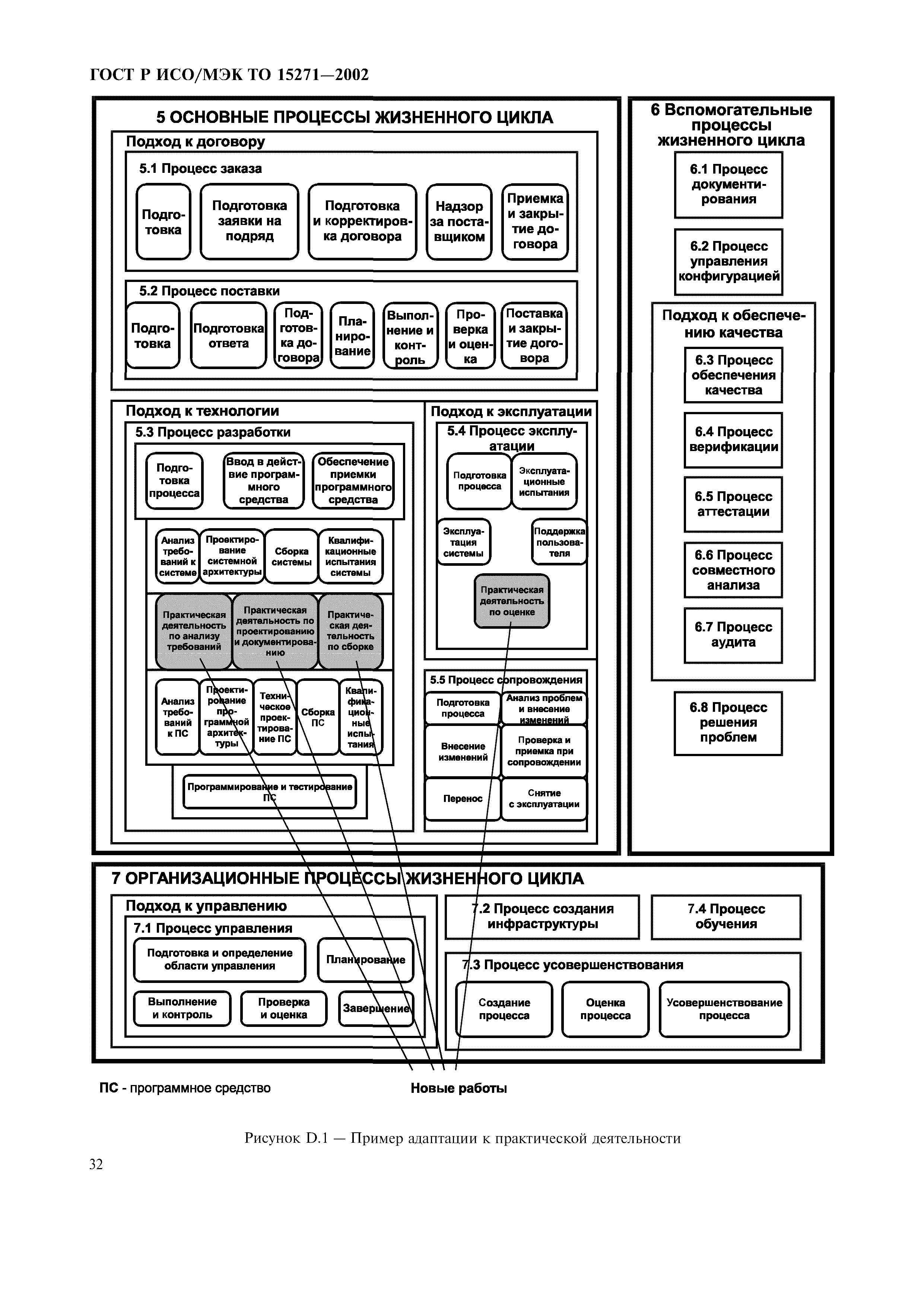 ГОСТ Р ИСО/МЭК ТО 15271-2002