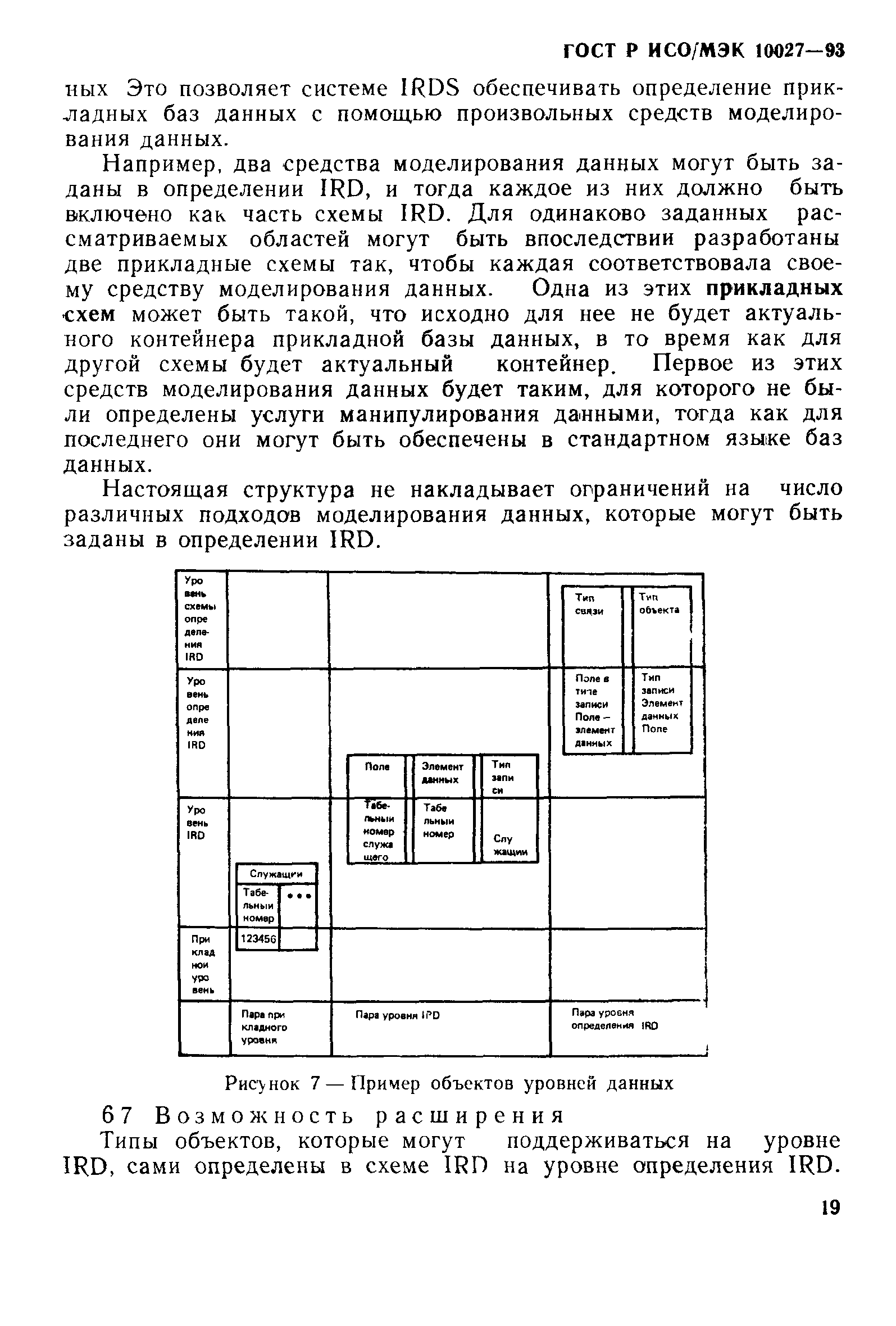 ГОСТ Р ИСО/МЭК 10027-93