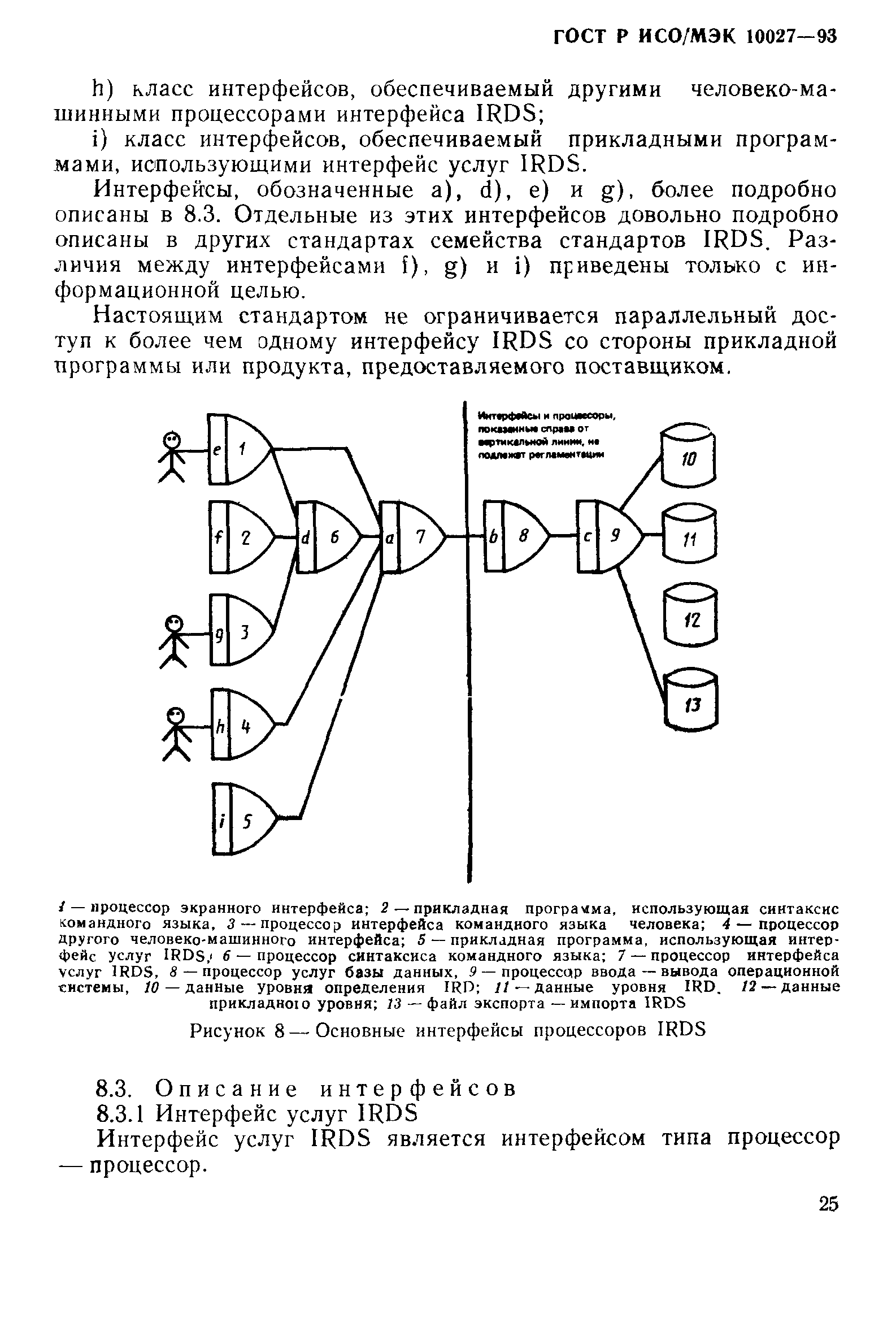 ГОСТ Р ИСО/МЭК 10027-93