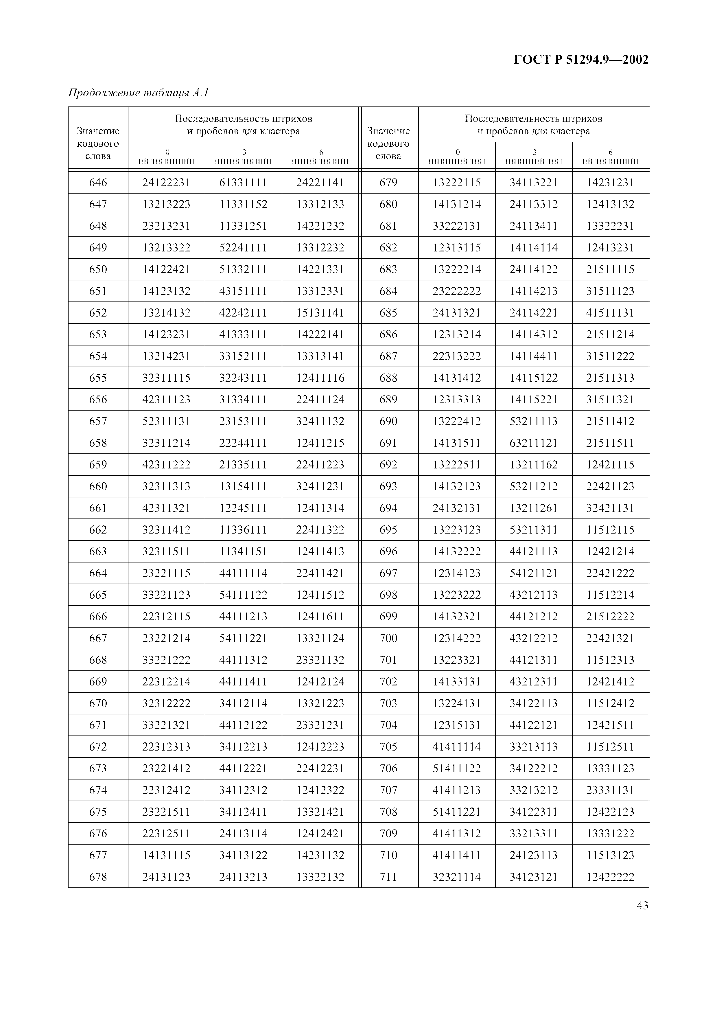 ГОСТ Р 51294.9-2002