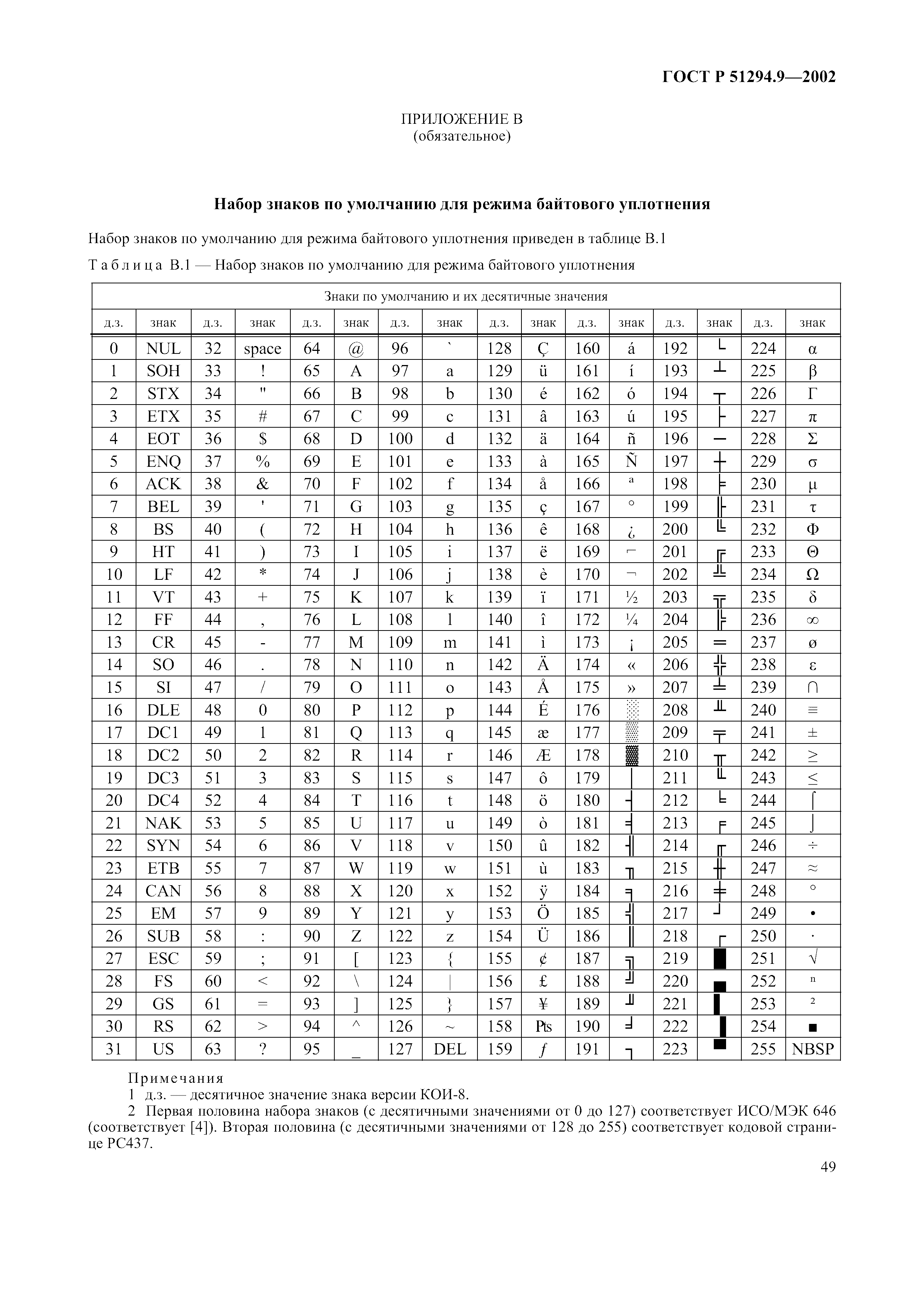 ГОСТ Р 51294.9-2002