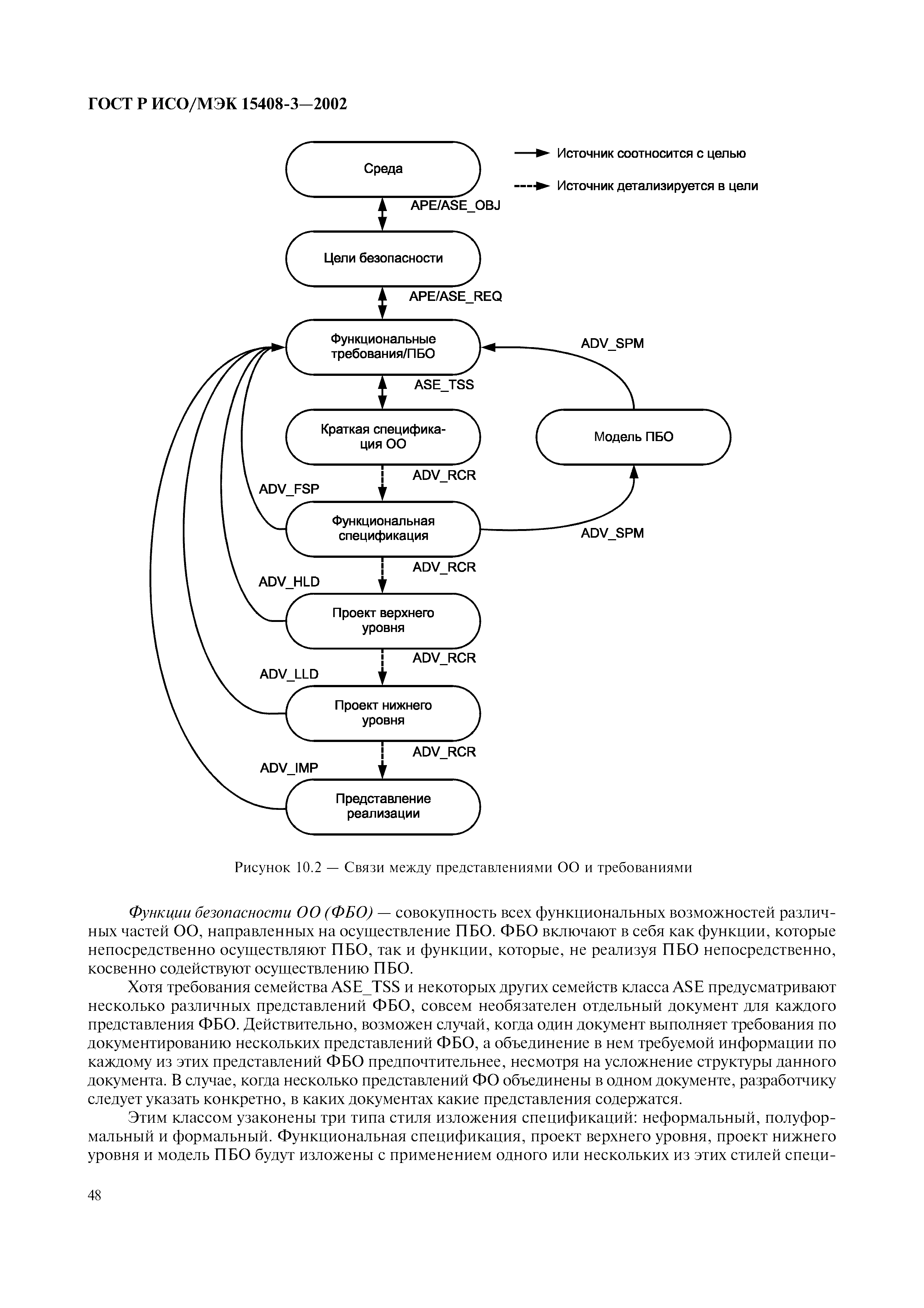 ГОСТ Р ИСО/МЭК 15408-3-2002