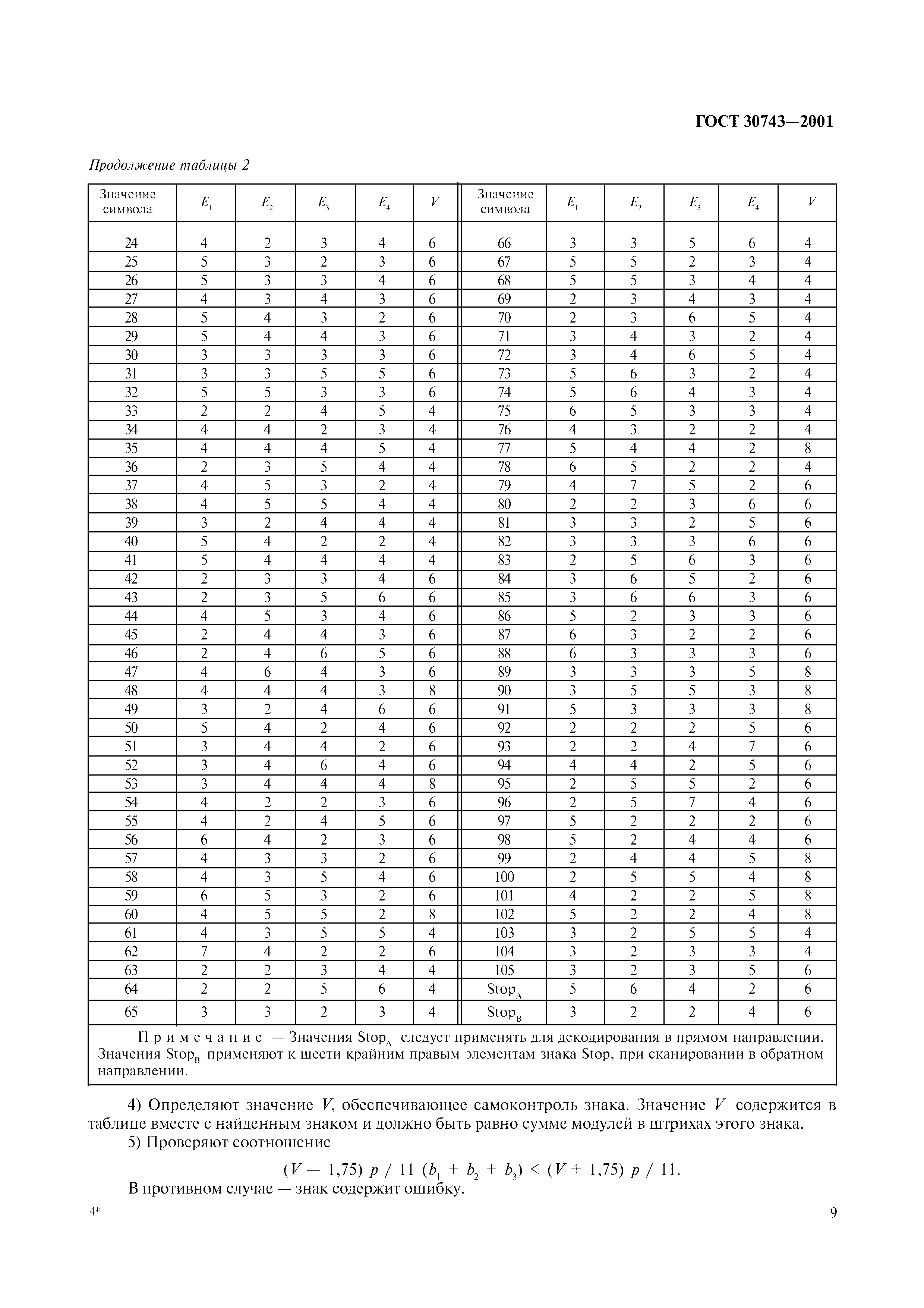 ГОСТ 30743-2001