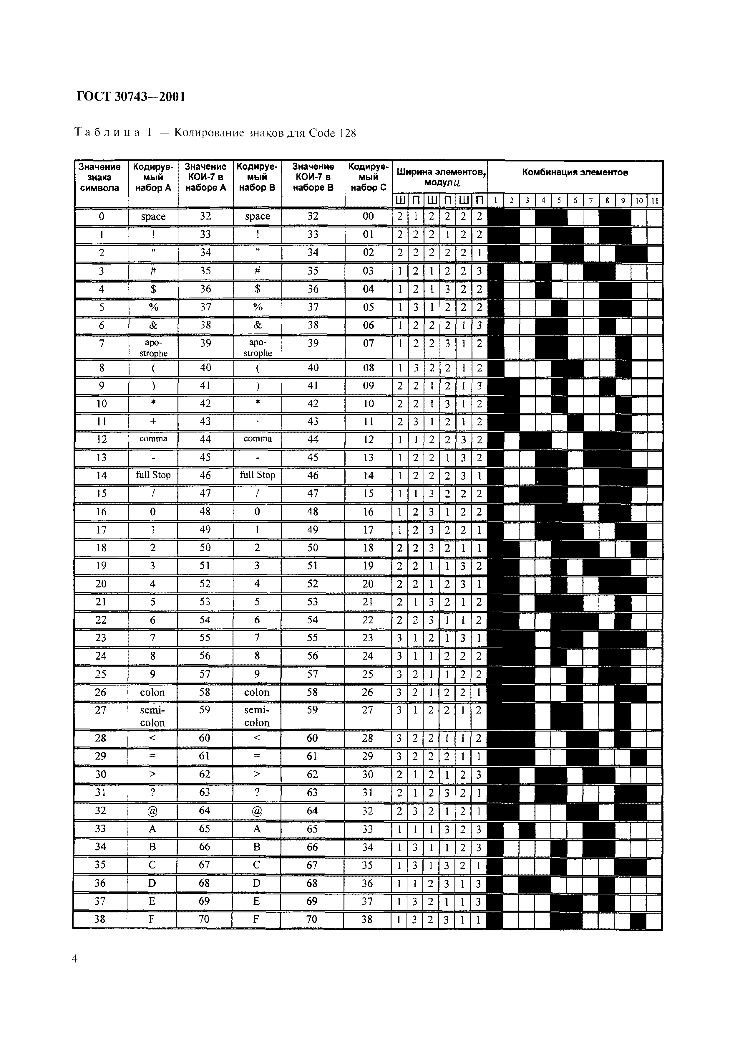 ГОСТ 30743-2001