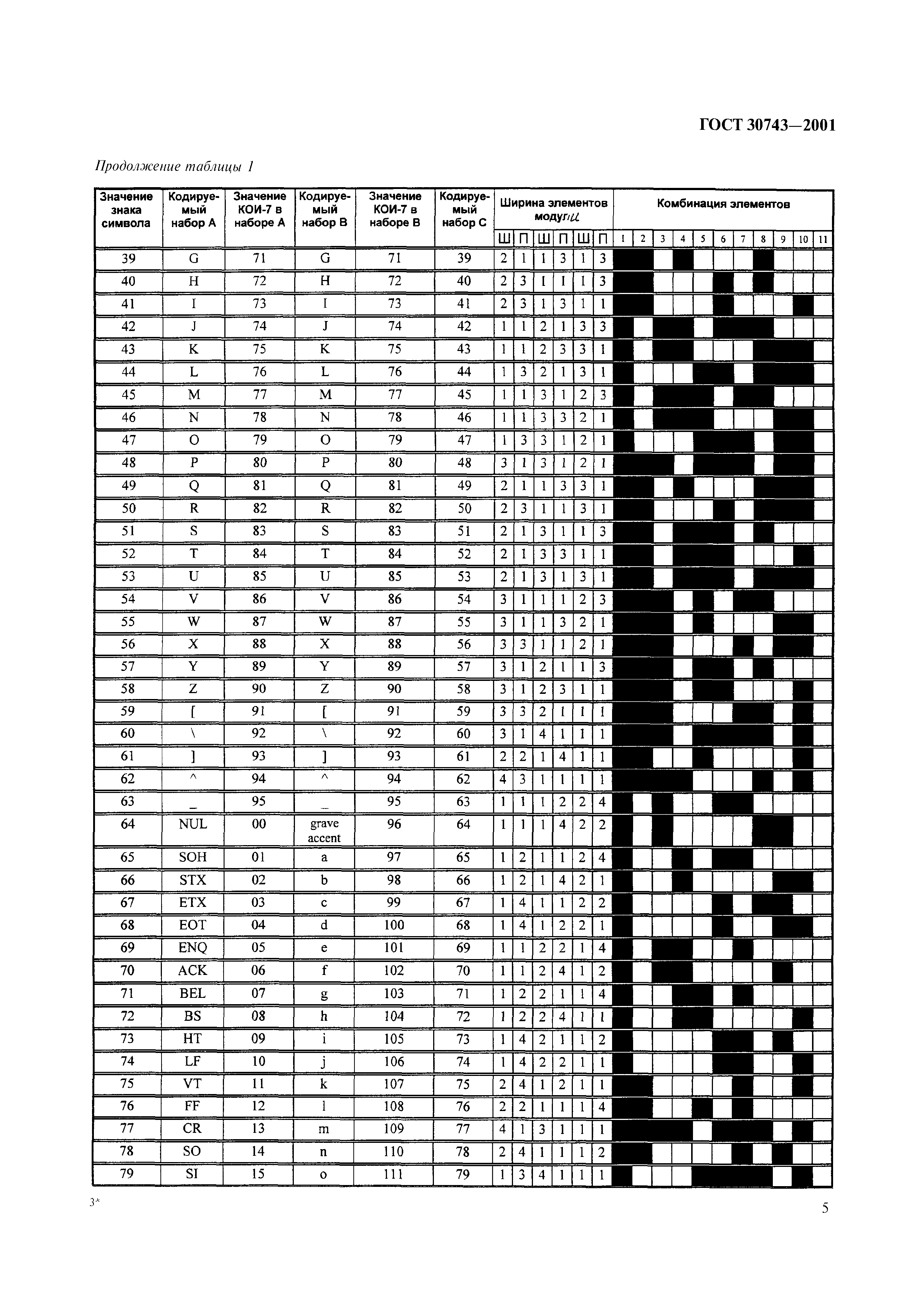 ГОСТ 30743-2001