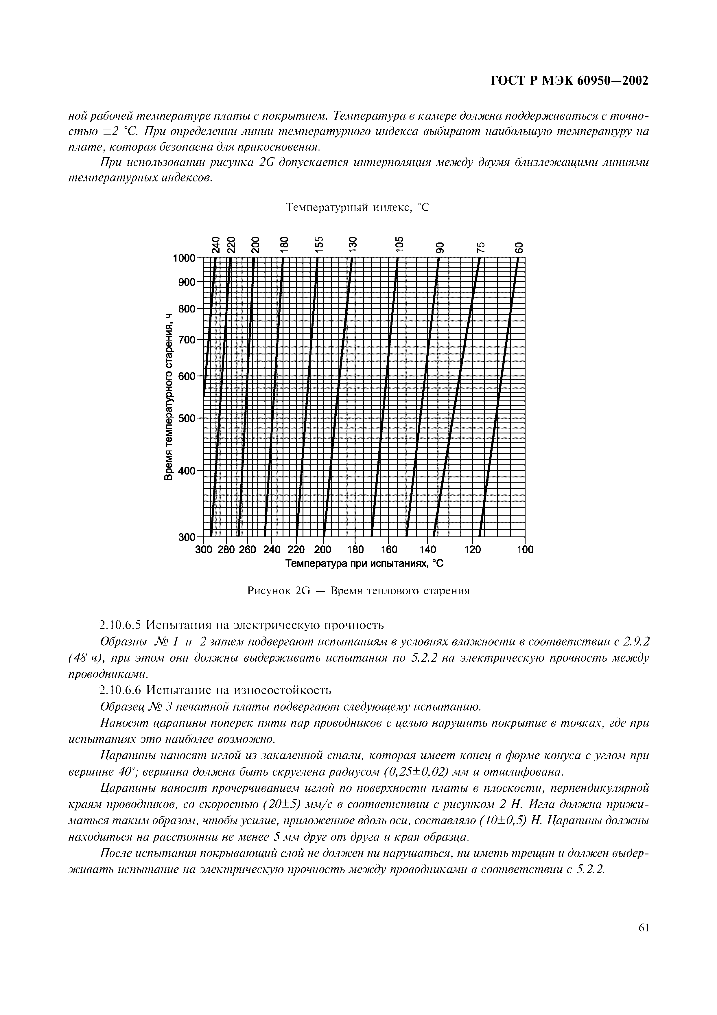 ГОСТ Р МЭК 60950-2002