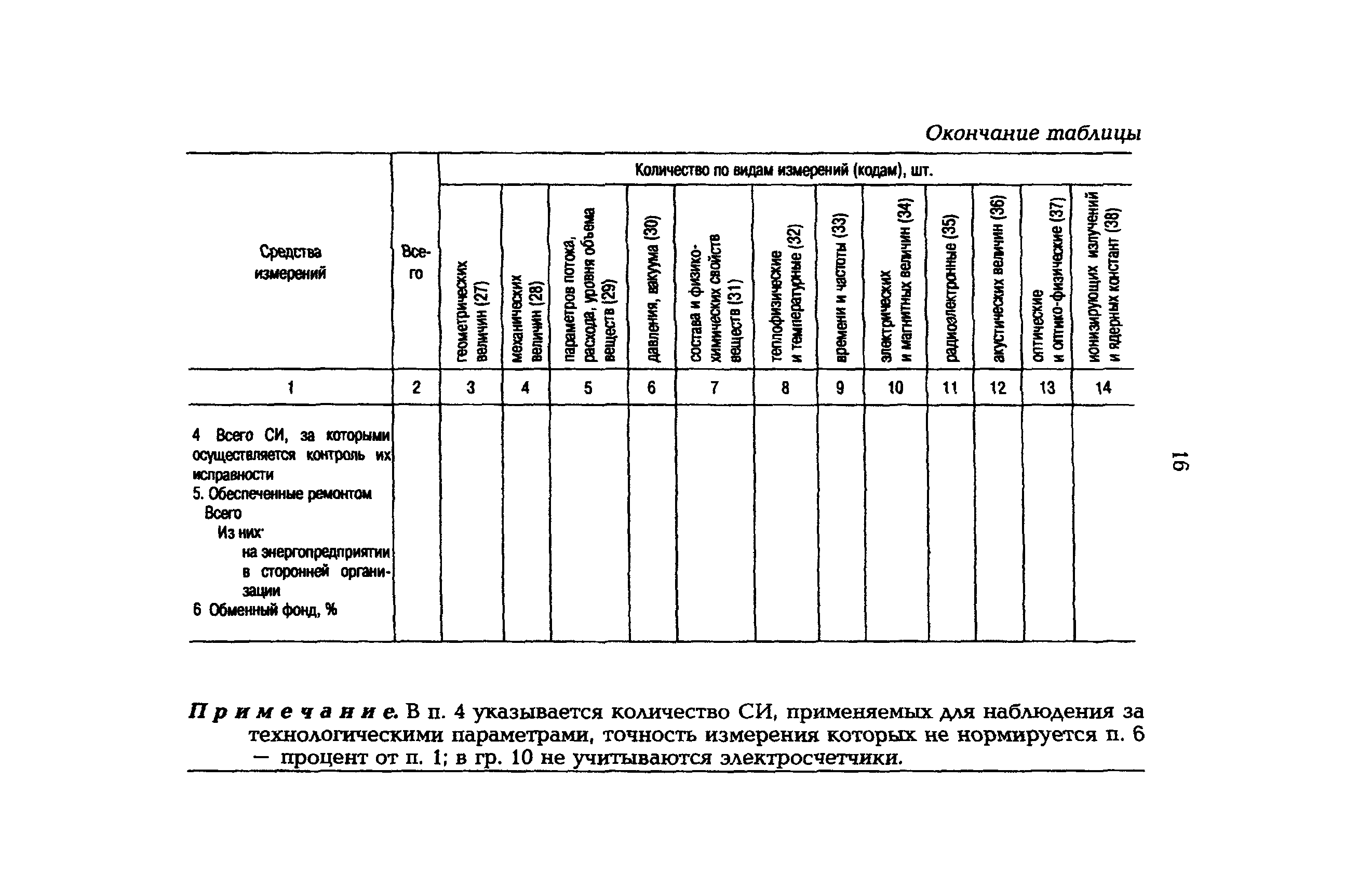 РД 153-34.0-11.105-95