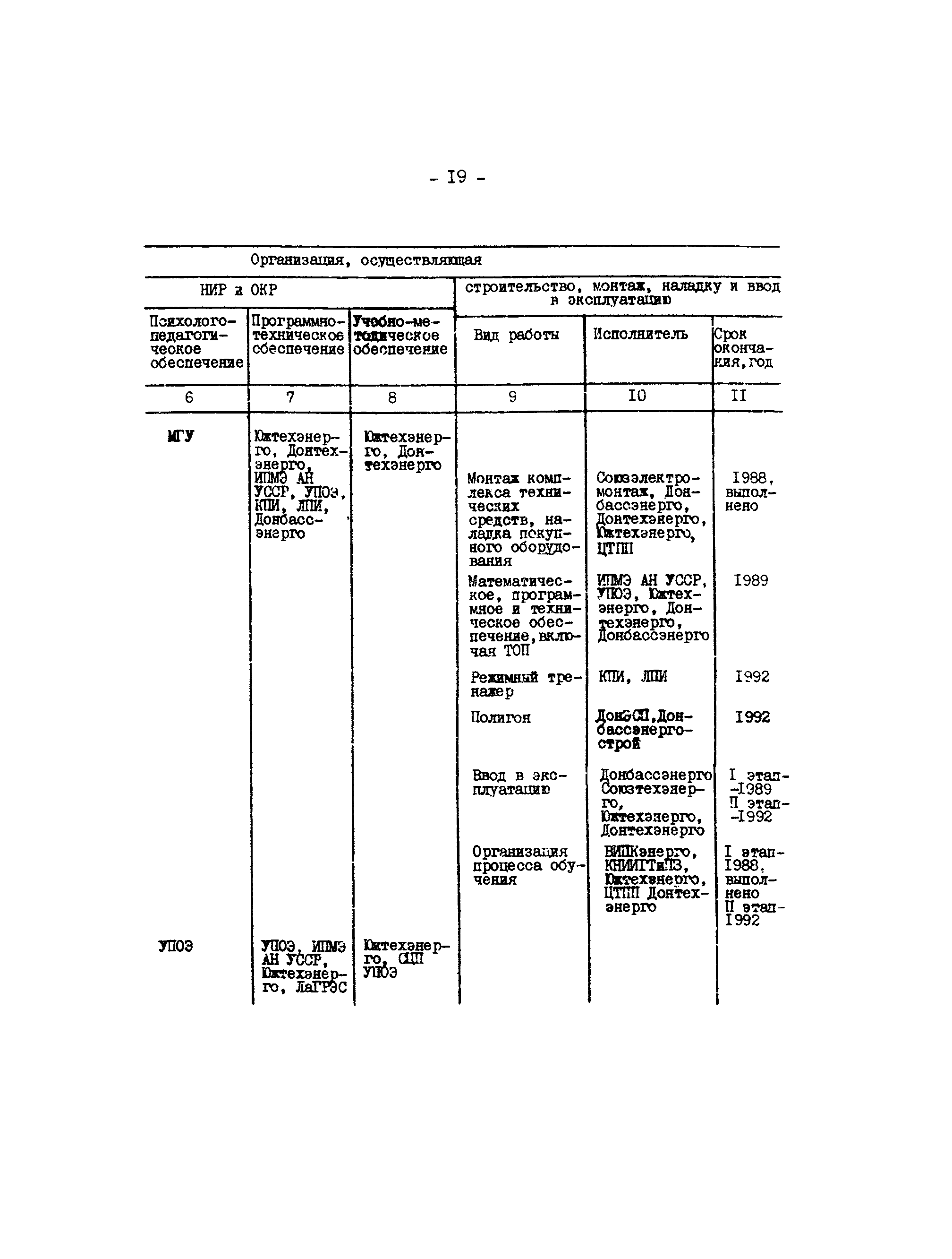 РД 34.12.304-88