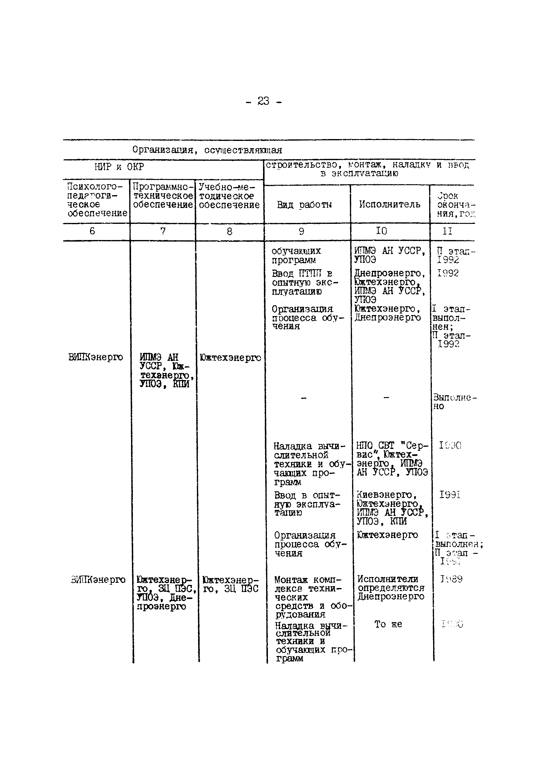 РД 34.12.304-88