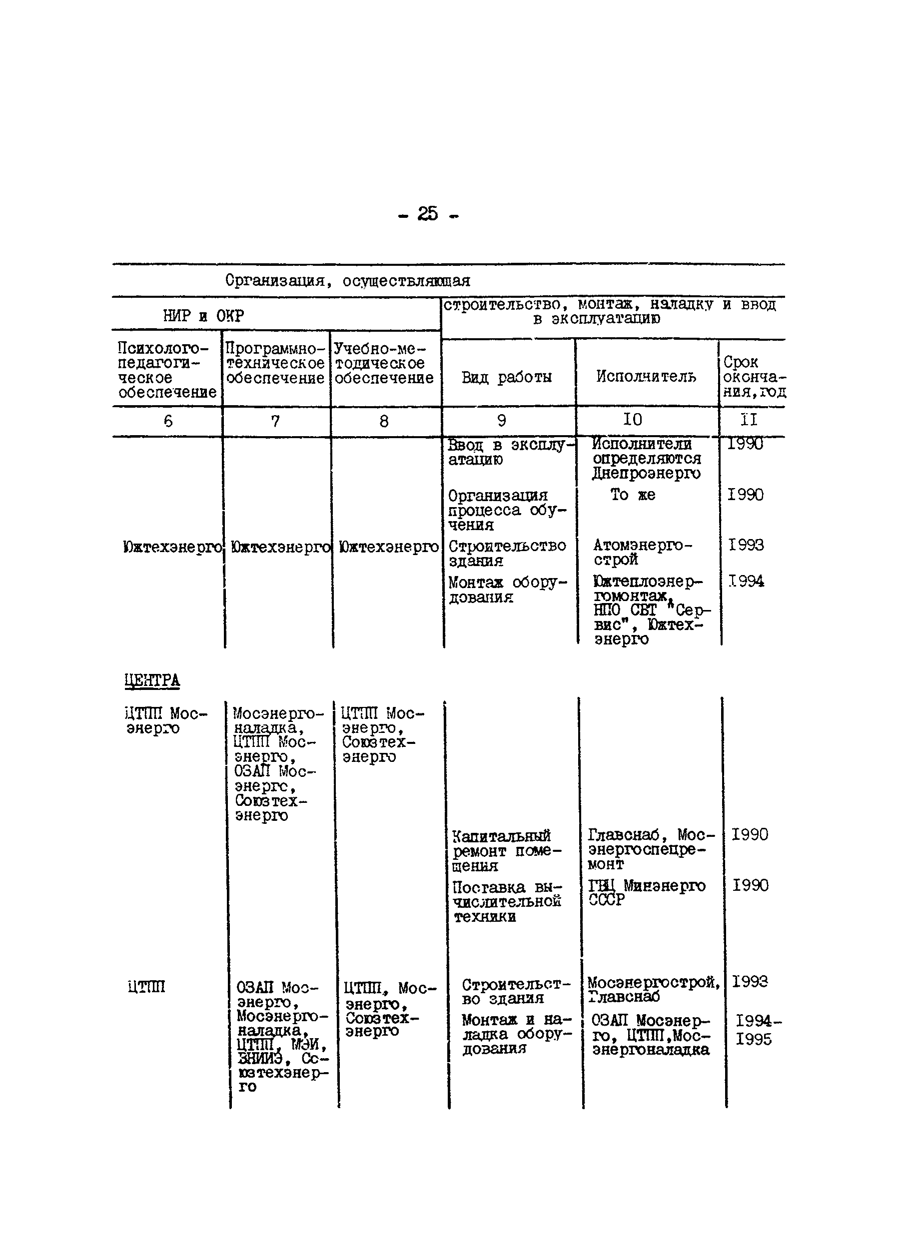 РД 34.12.304-88