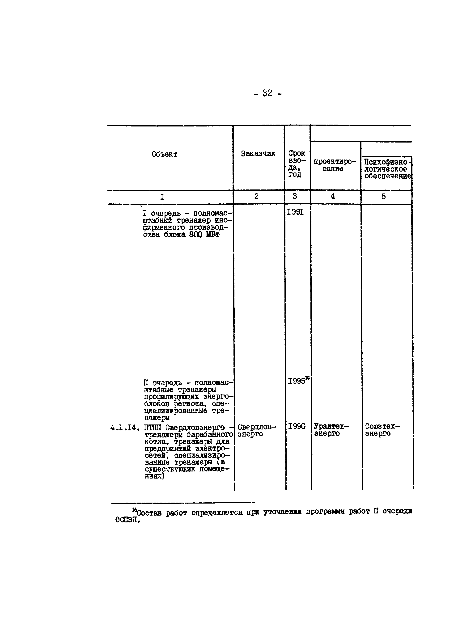 РД 34.12.304-88