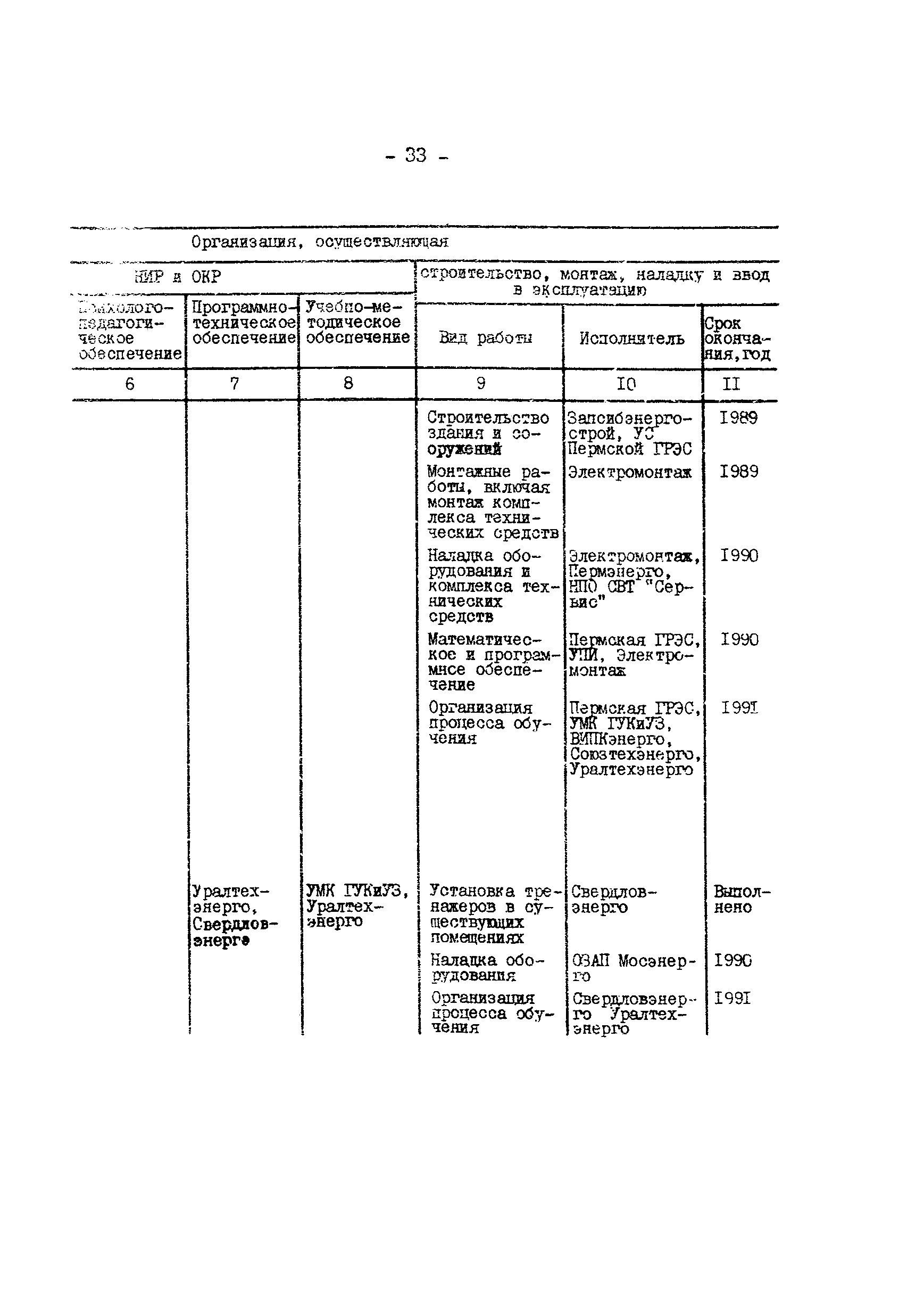 РД 34.12.304-88