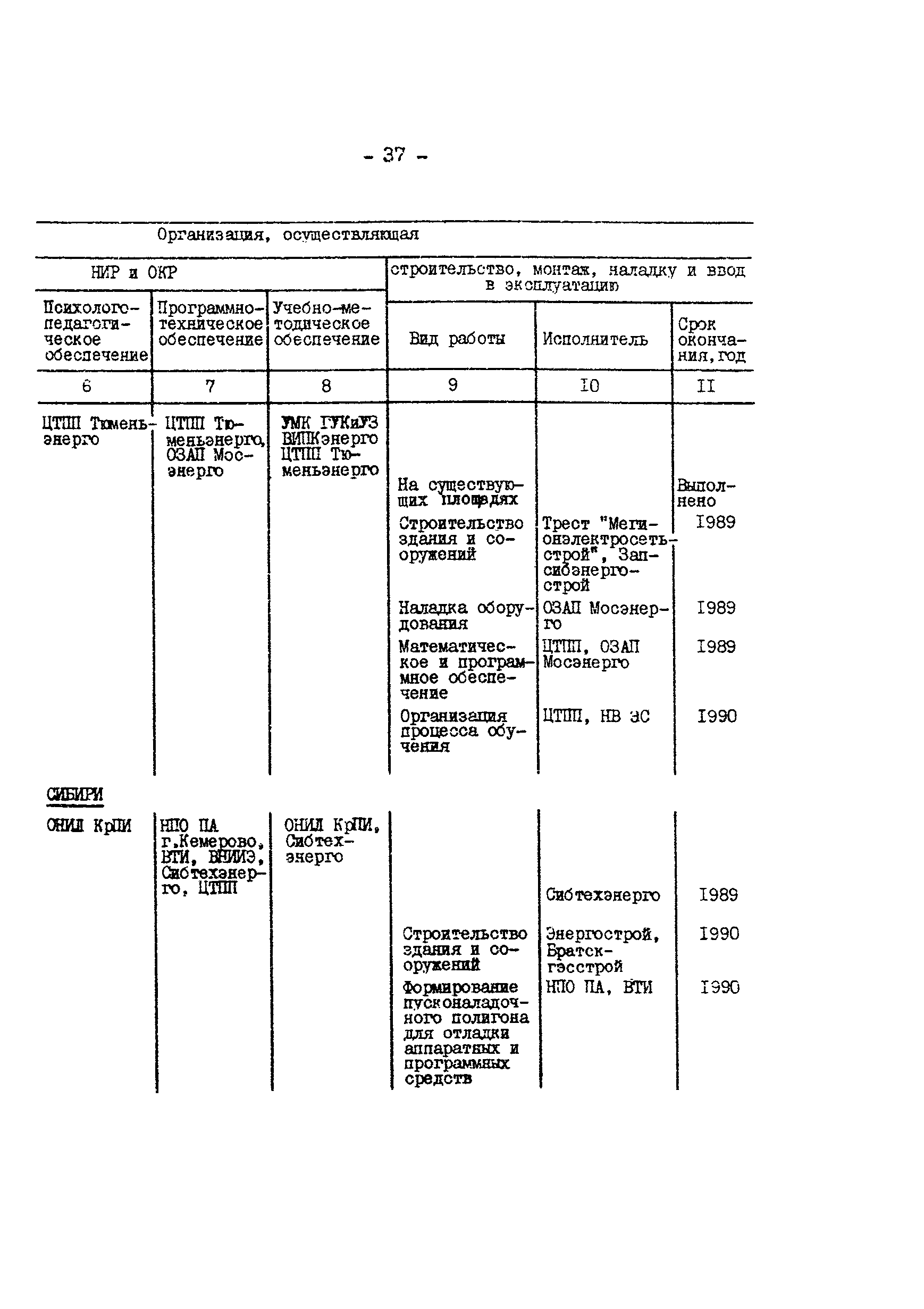 РД 34.12.304-88