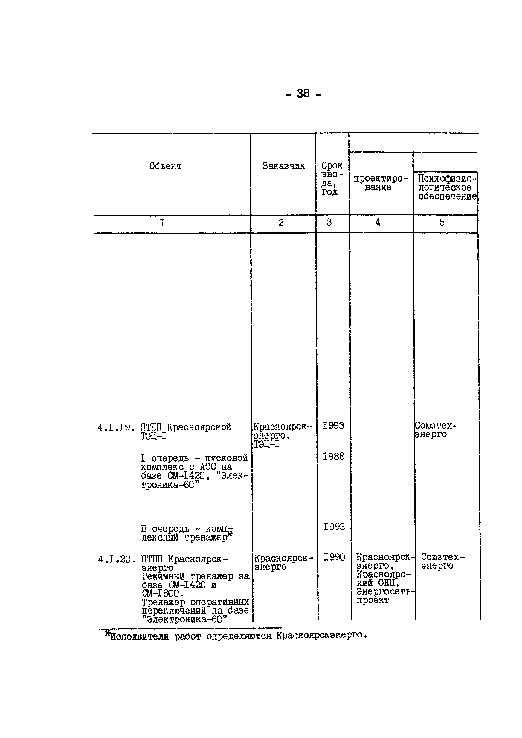 РД 34.12.304-88