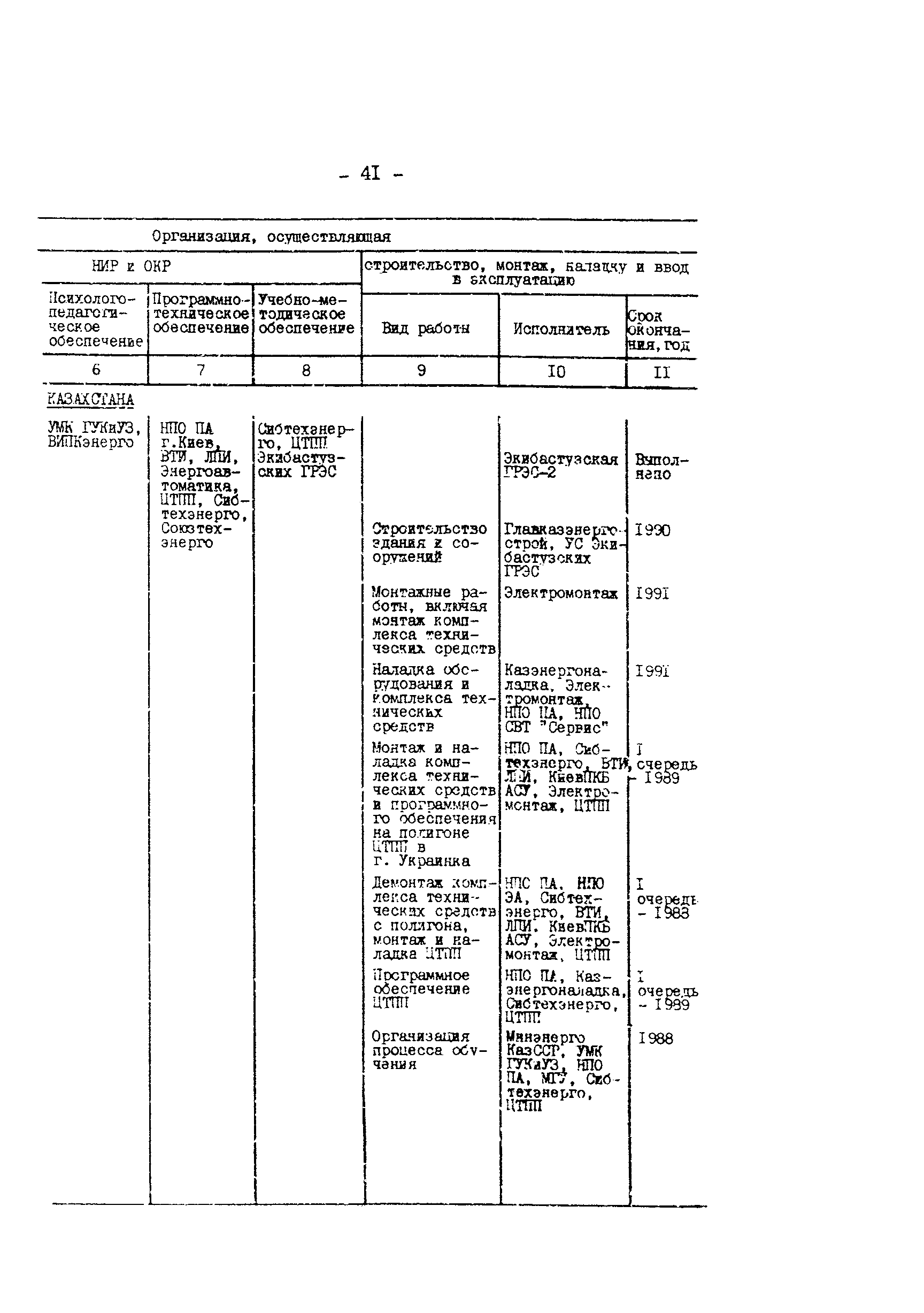 РД 34.12.304-88