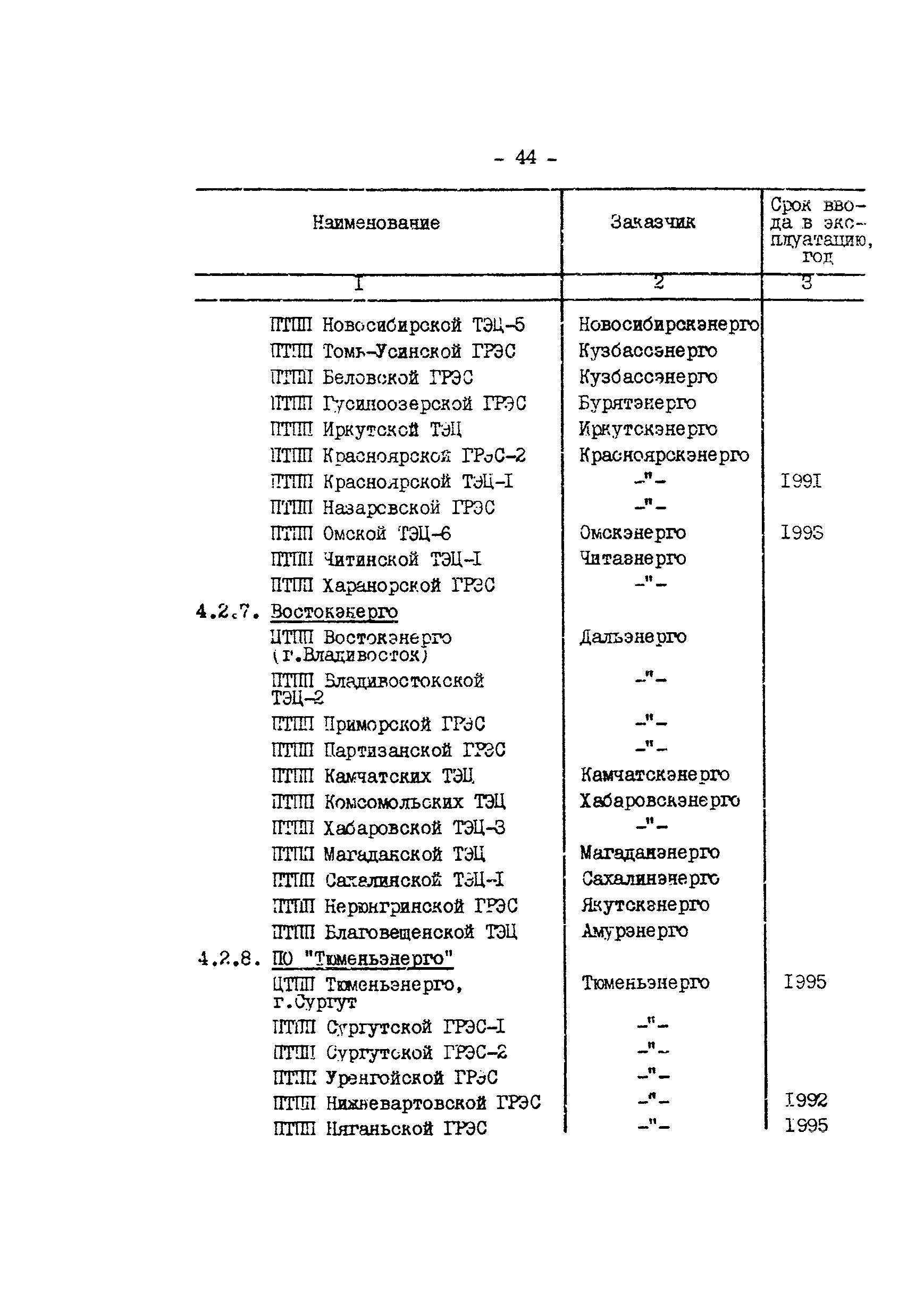 РД 34.12.304-88