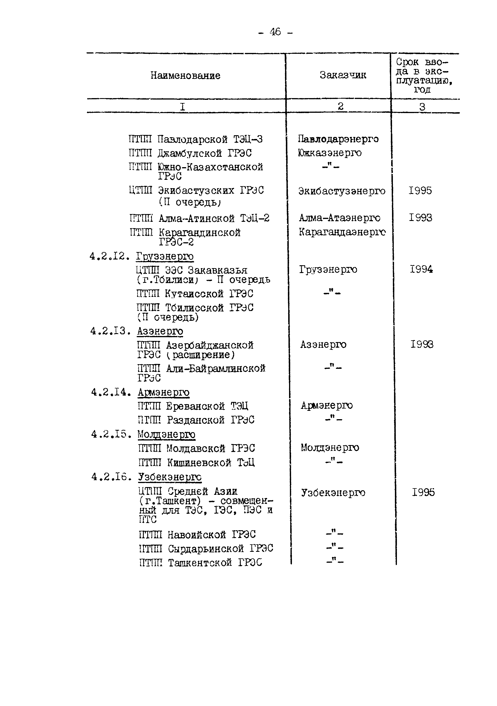 РД 34.12.304-88