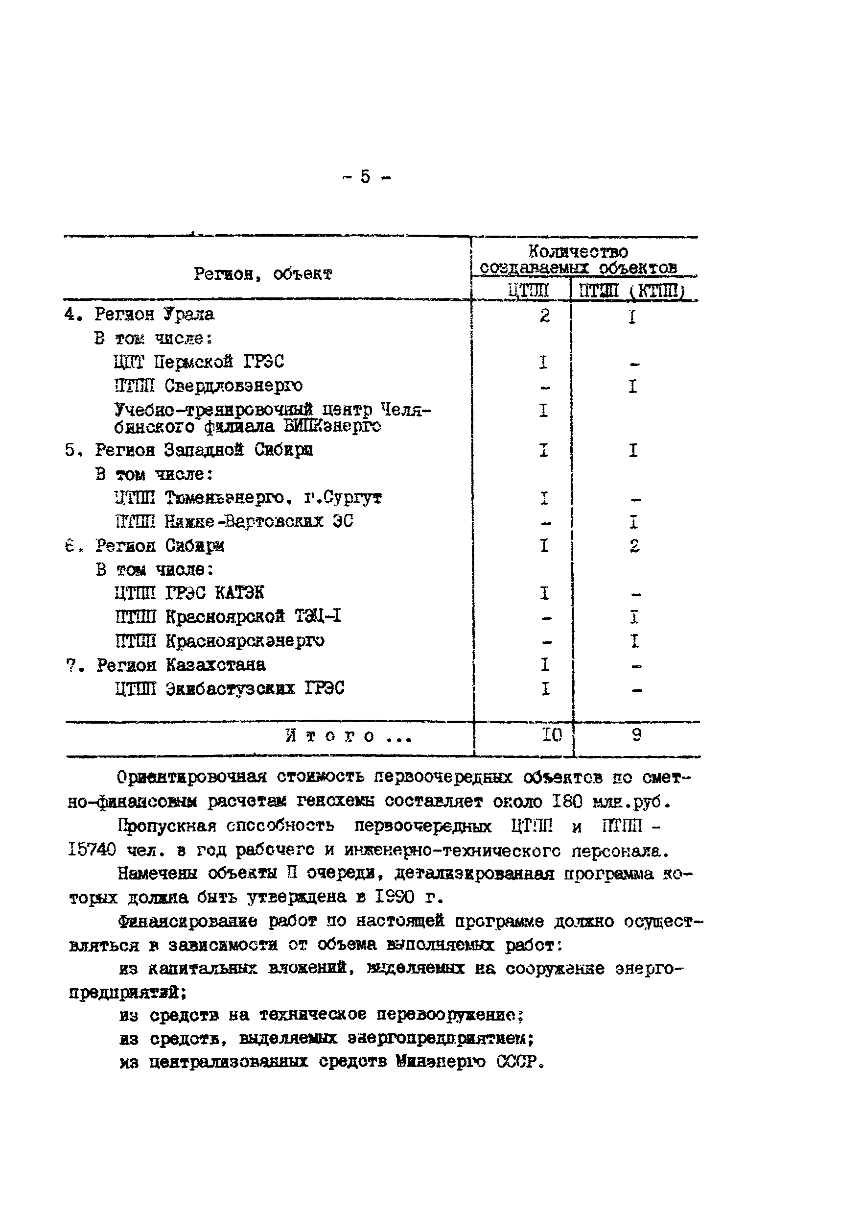 РД 34.12.304-88