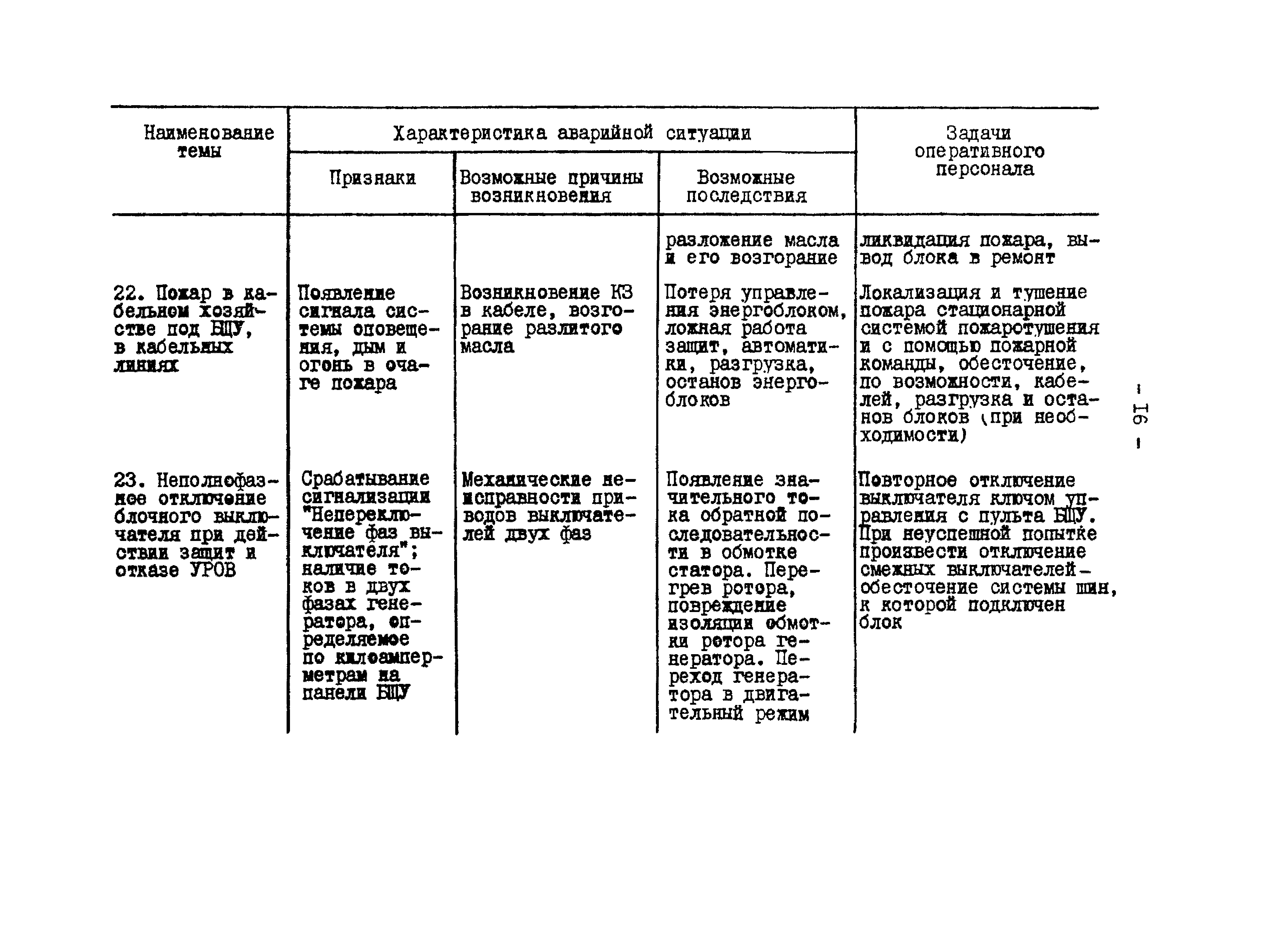 РД 34.12.203