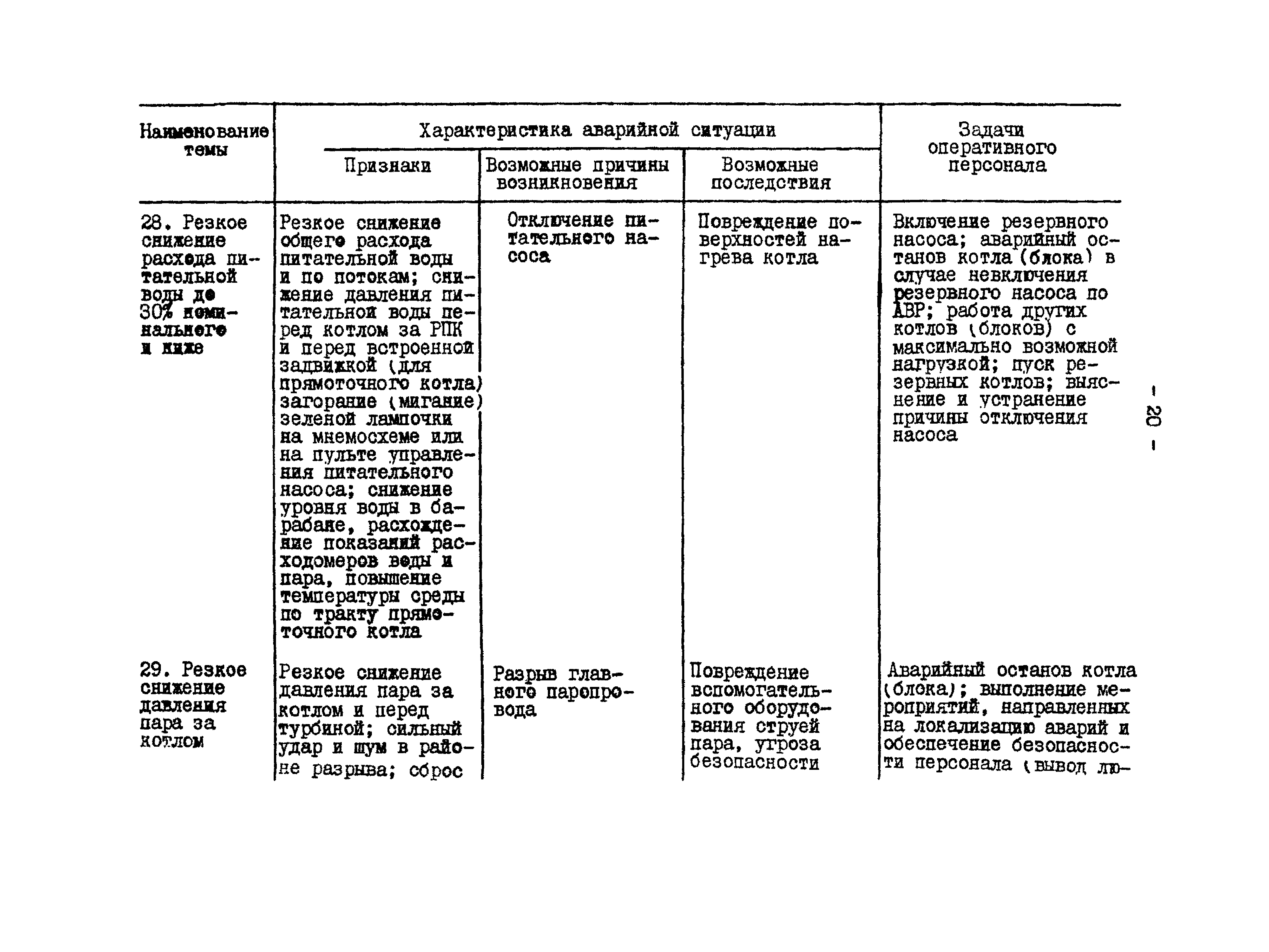 РД 34.12.203