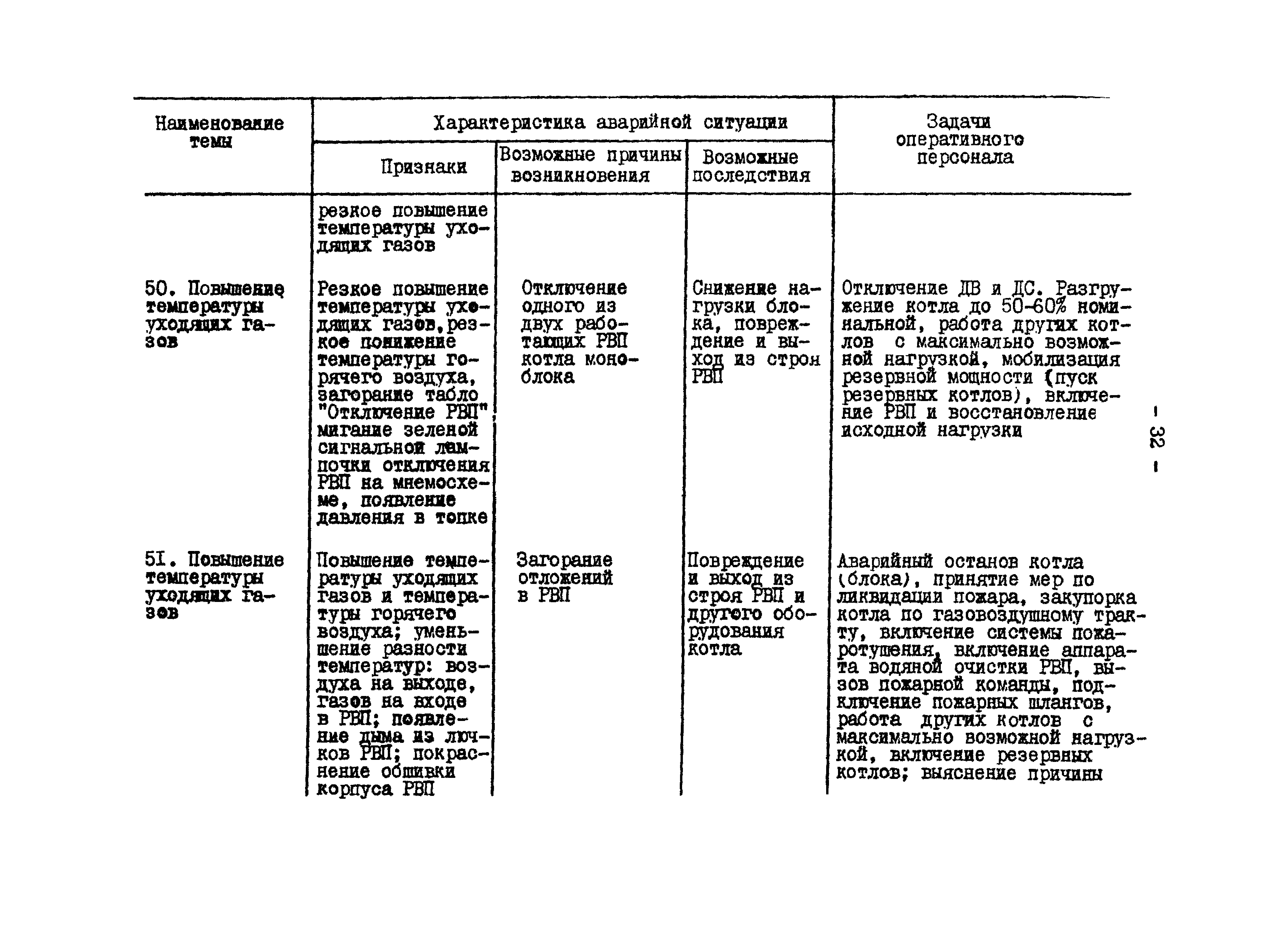 РД 34.12.203