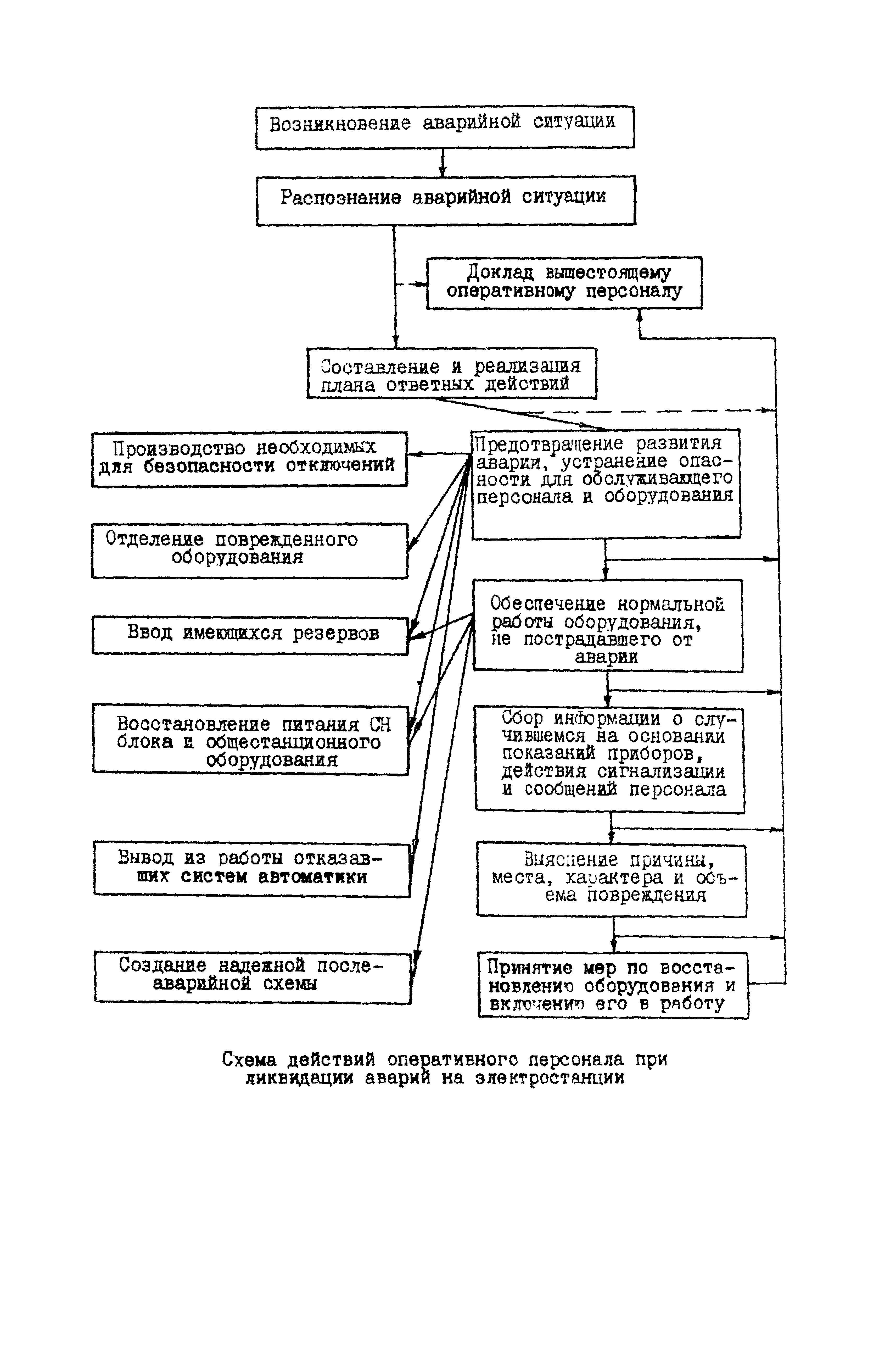 РД 34.12.203