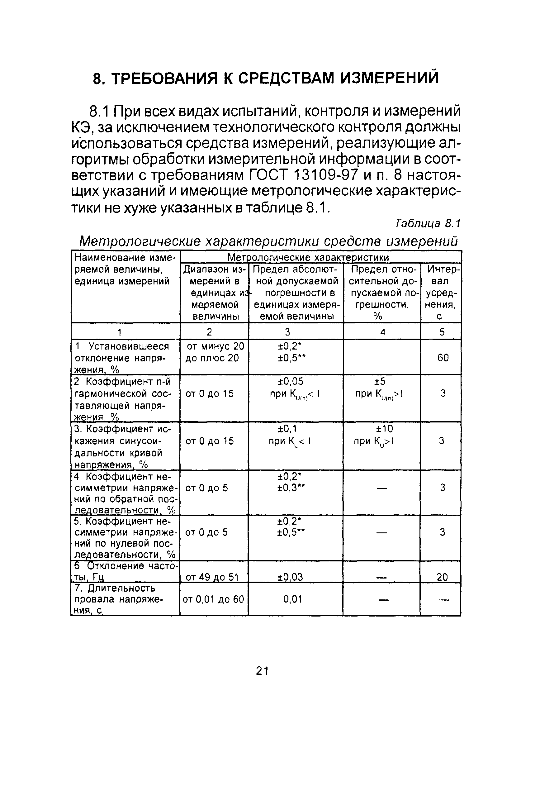 РД 153-34.0-15.501-00