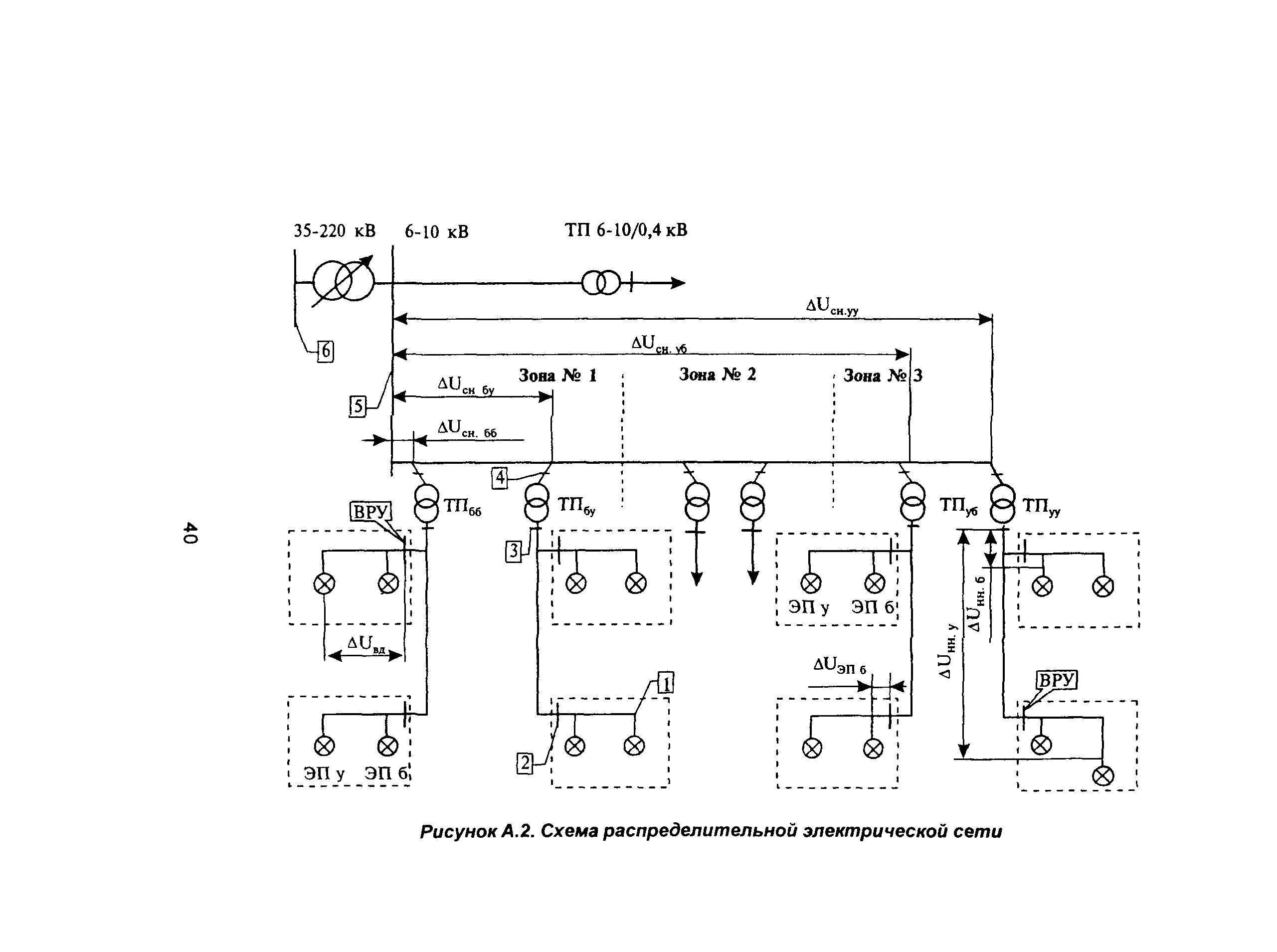 РД 153-34.0-15.501-00