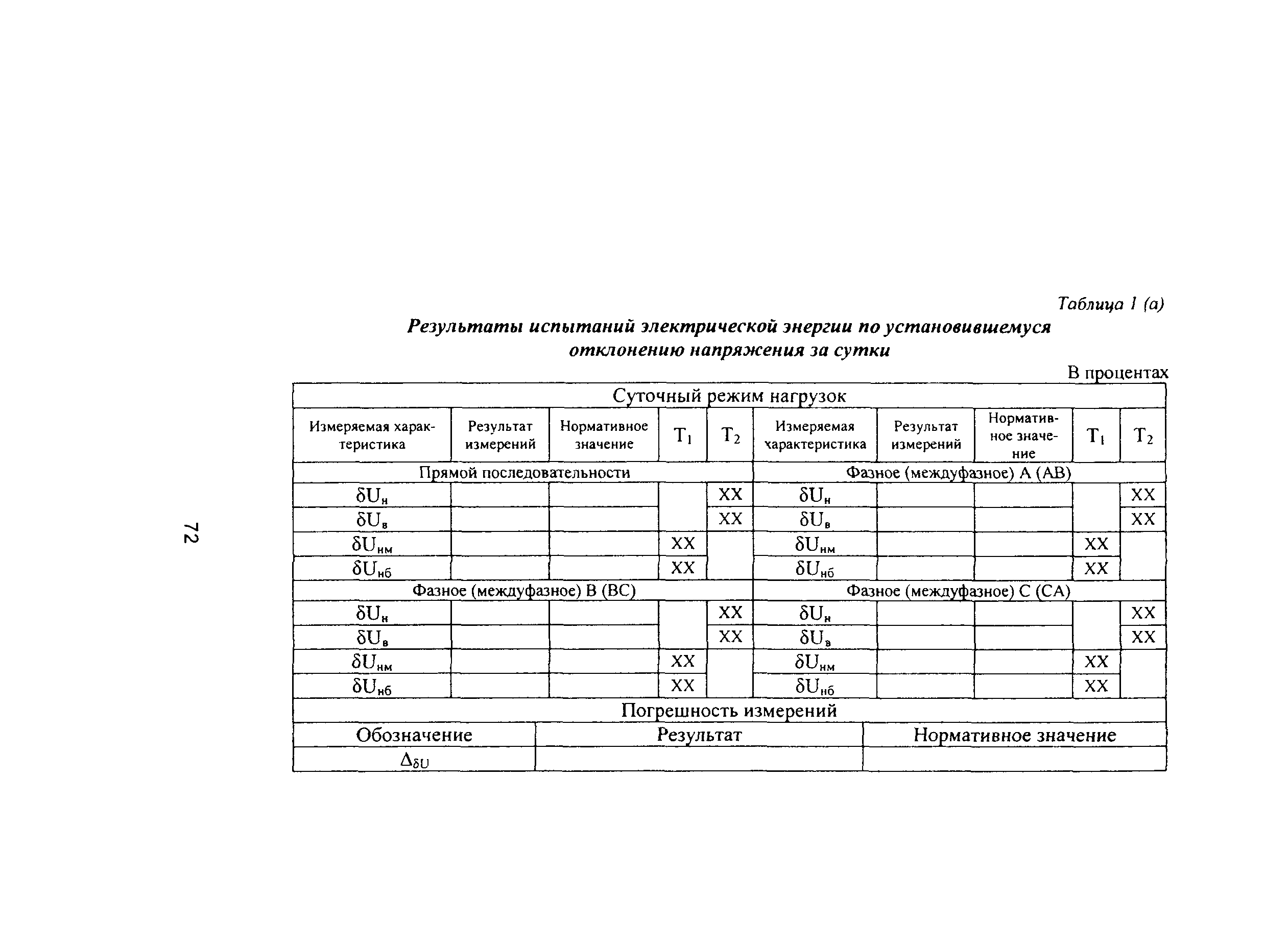 РД 153-34.0-15.501-00