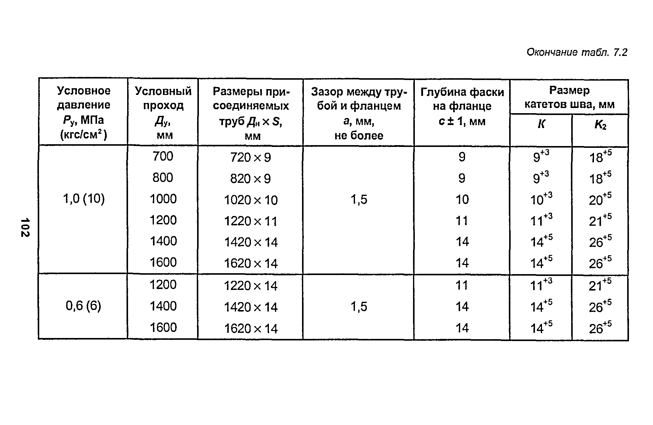 РД 153-34.1-003-01