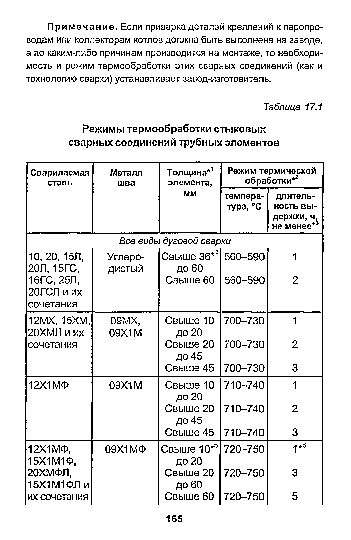 РД 153-34.1-003-01