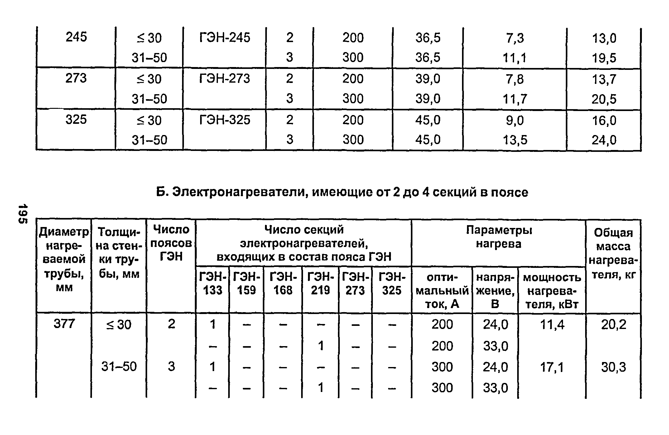 РД 153-34.1-003-01