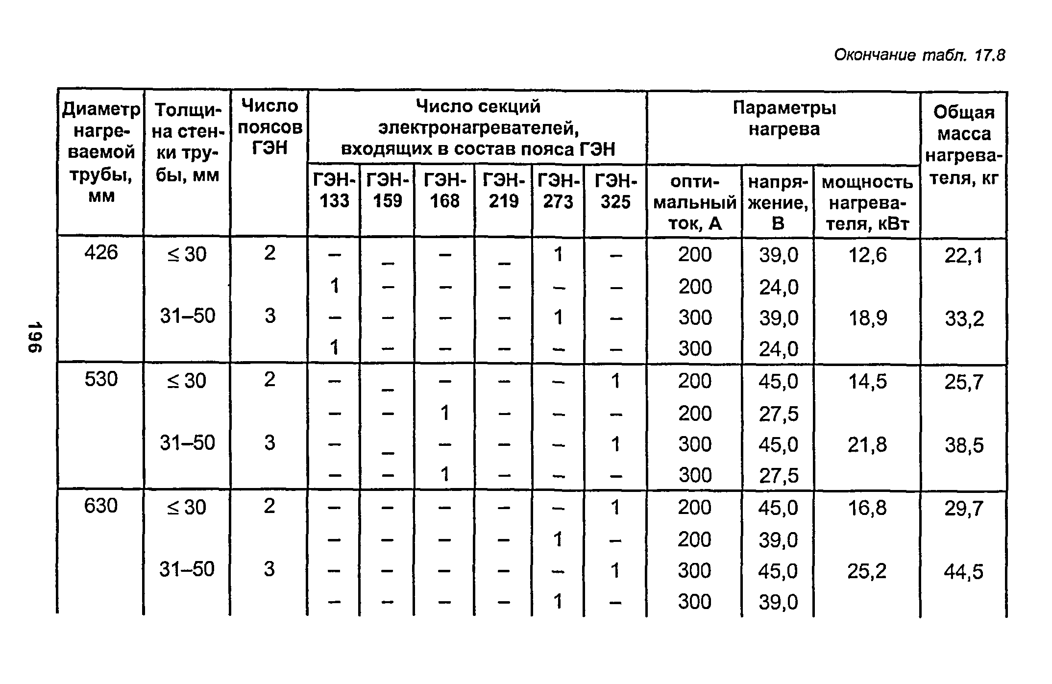 РД 153-34.1-003-01