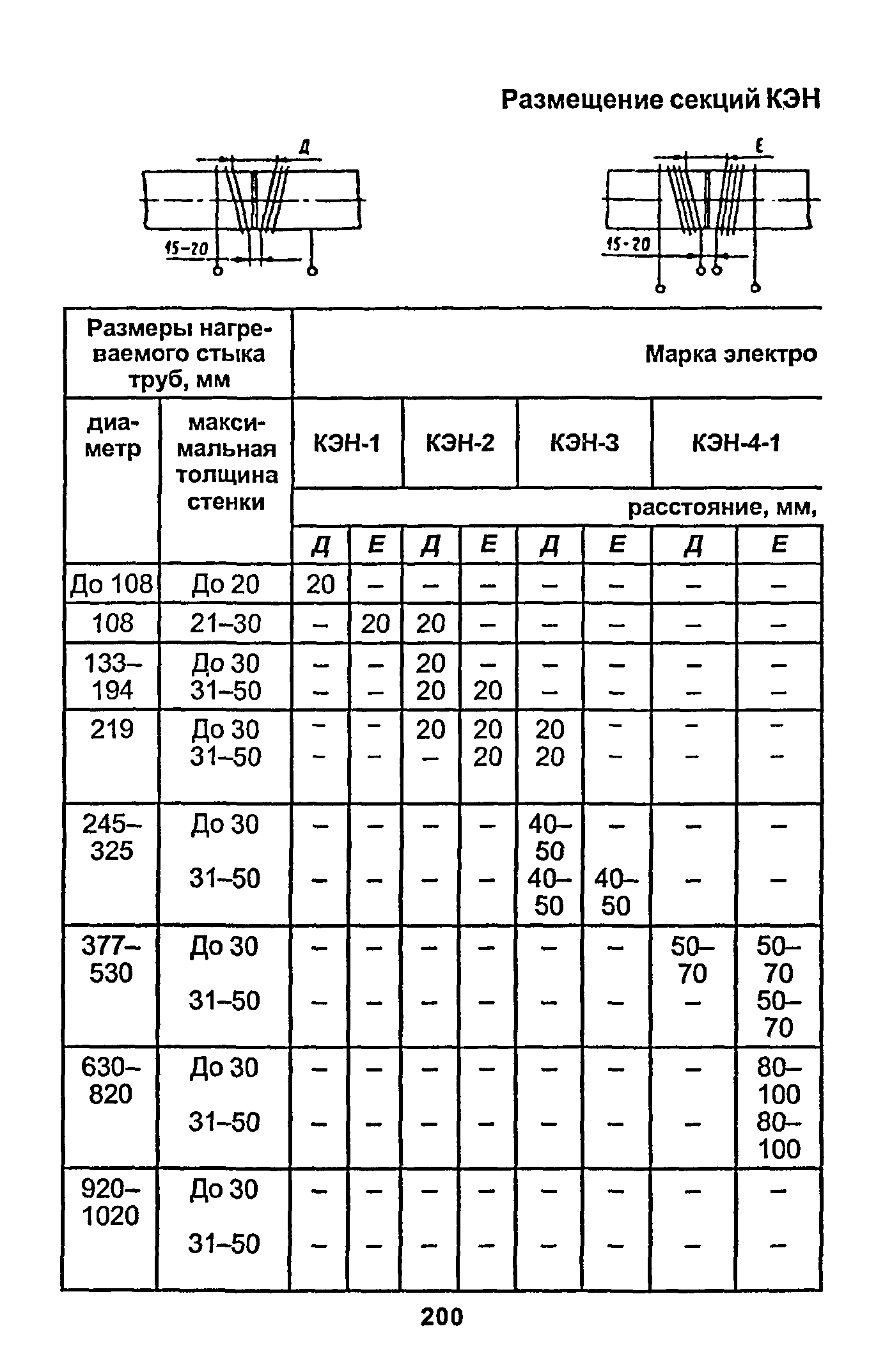 РД 153-34.1-003-01