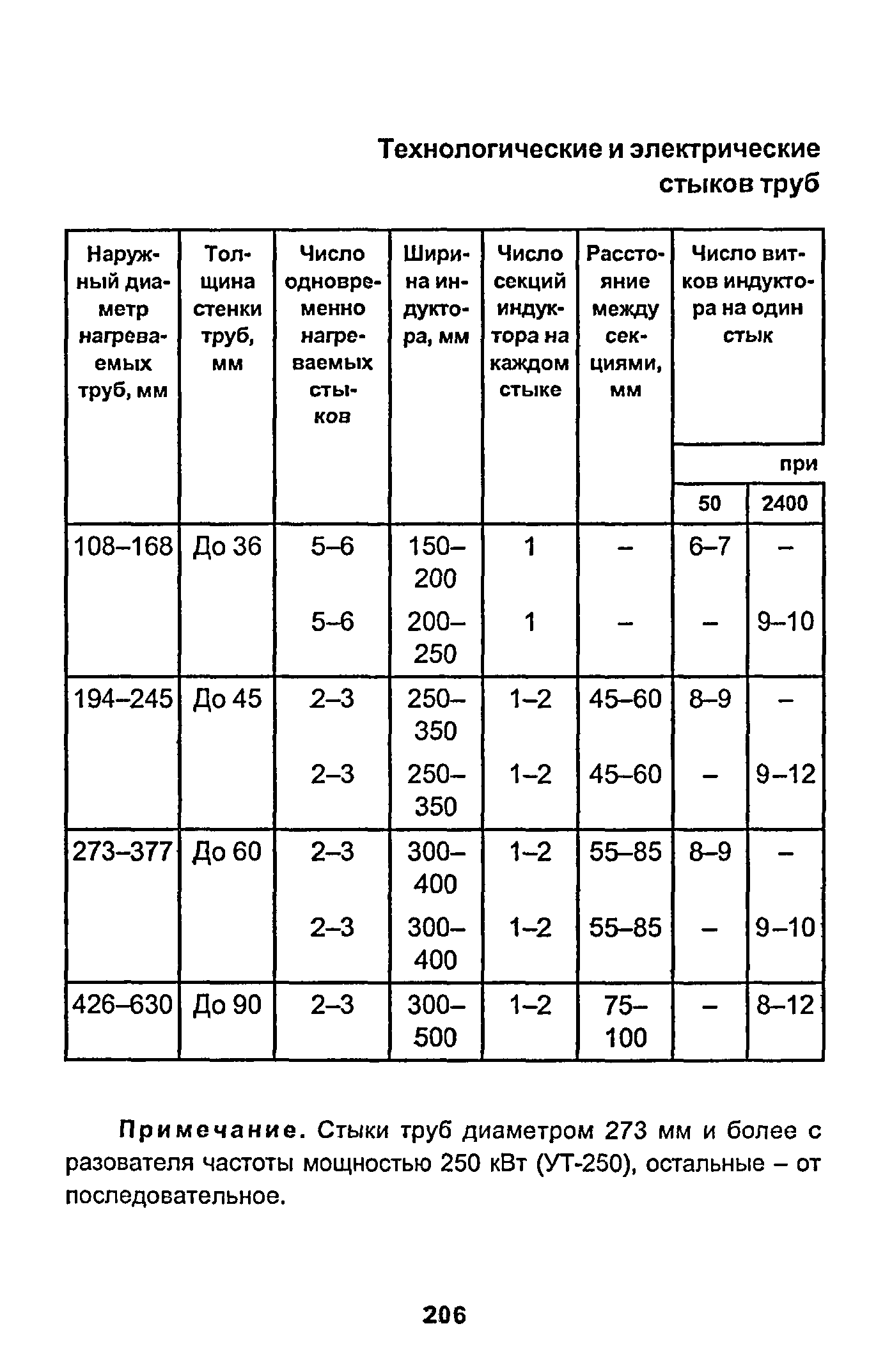 РД 153-34.1-003-01