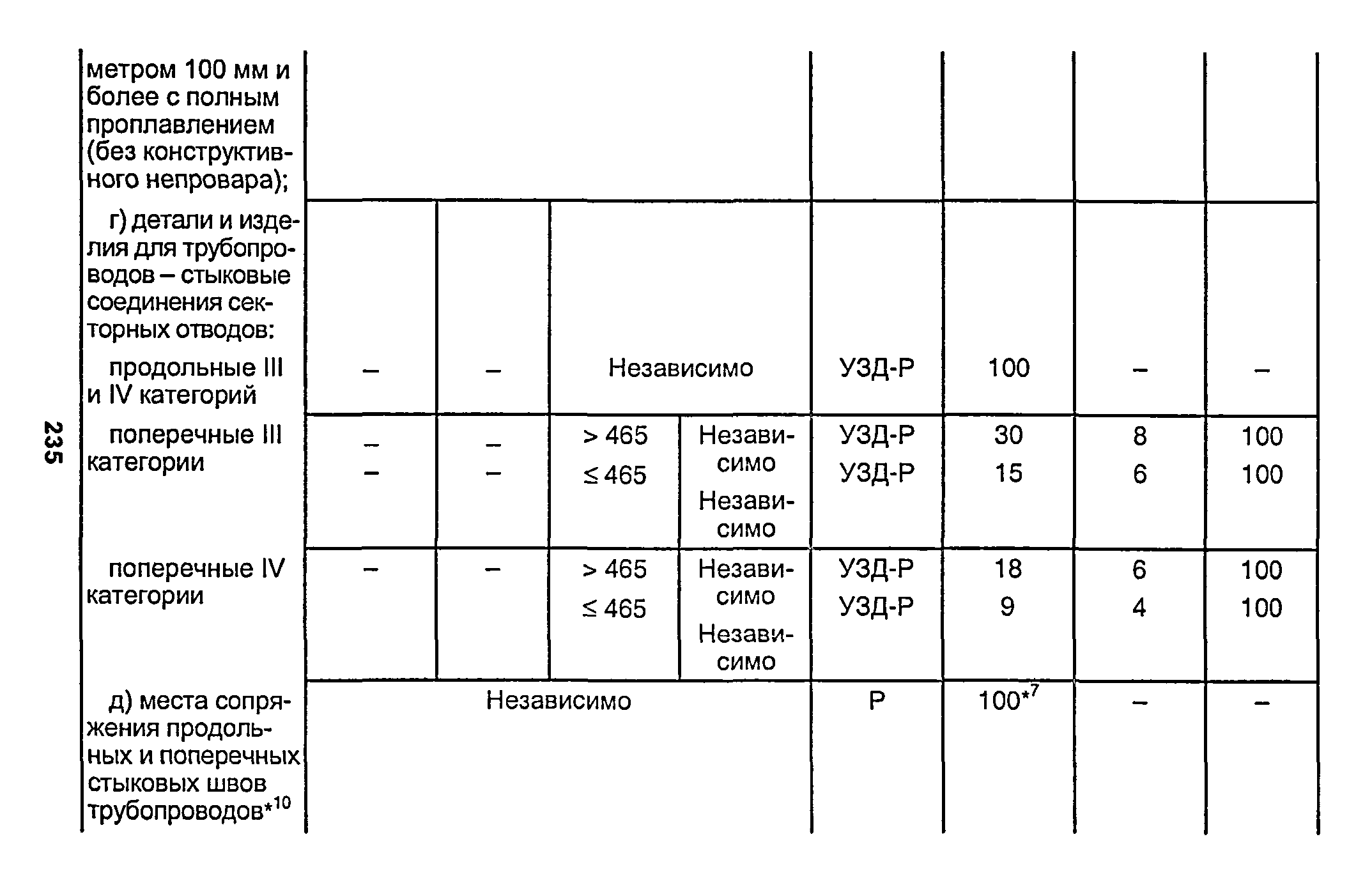 РД 153-34.1-003-01