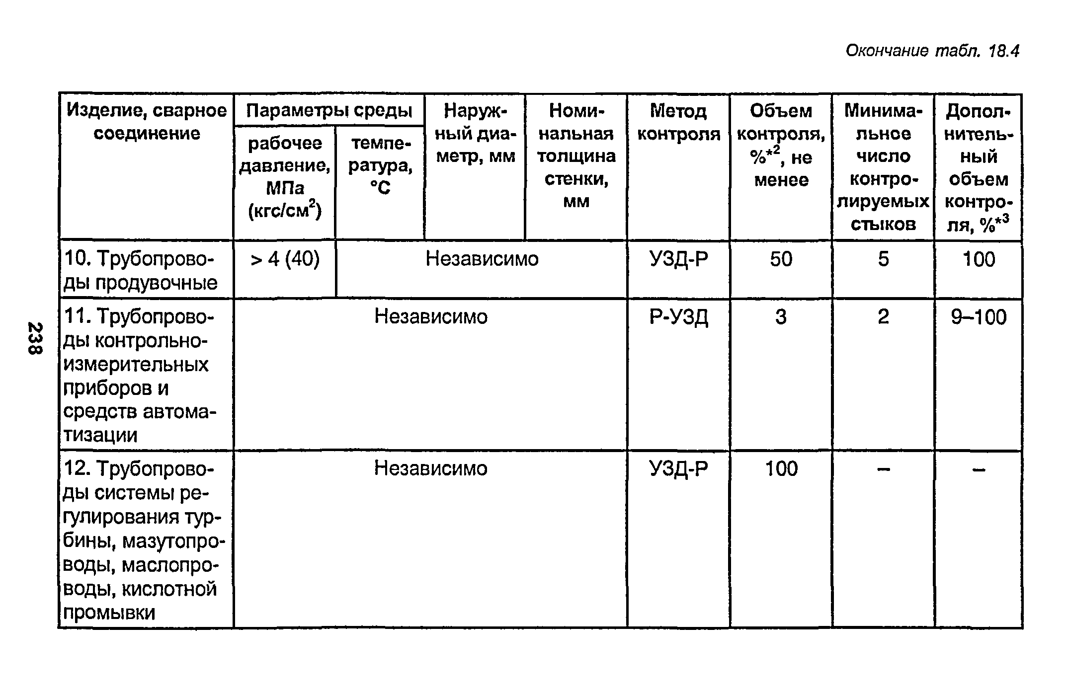 РД 153-34.1-003-01