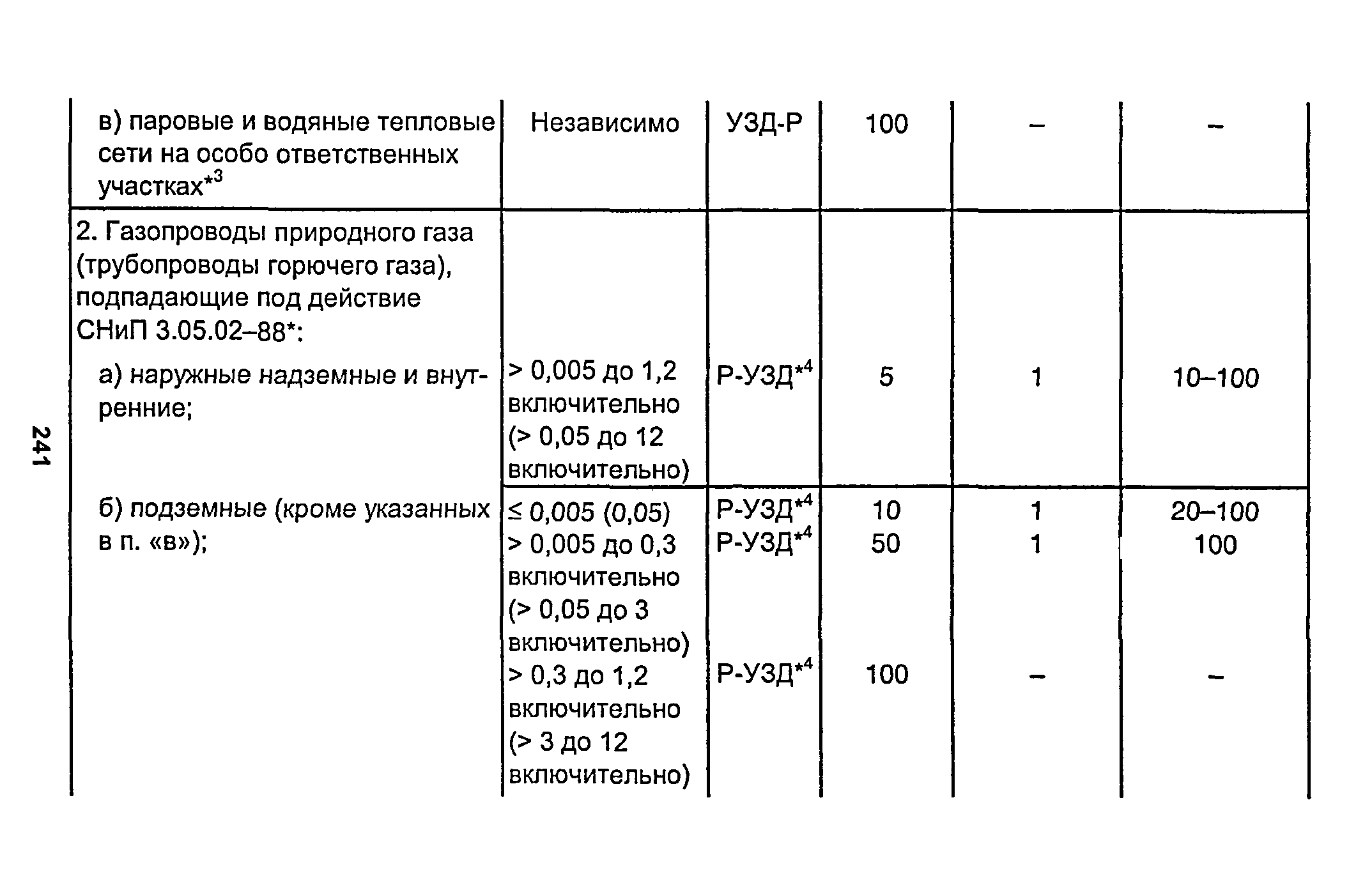 РД 153-34.1-003-01