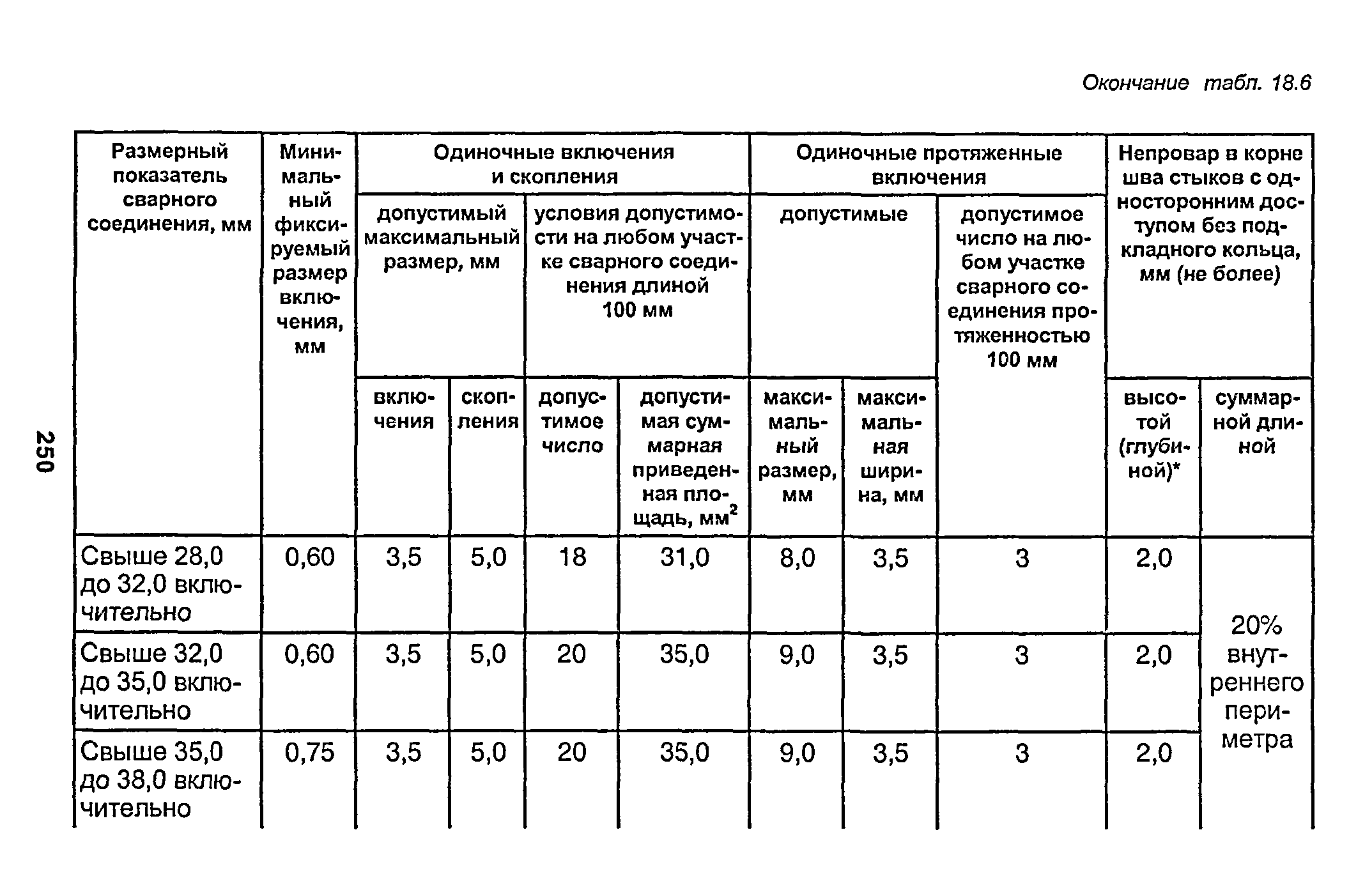 РД 153-34.1-003-01