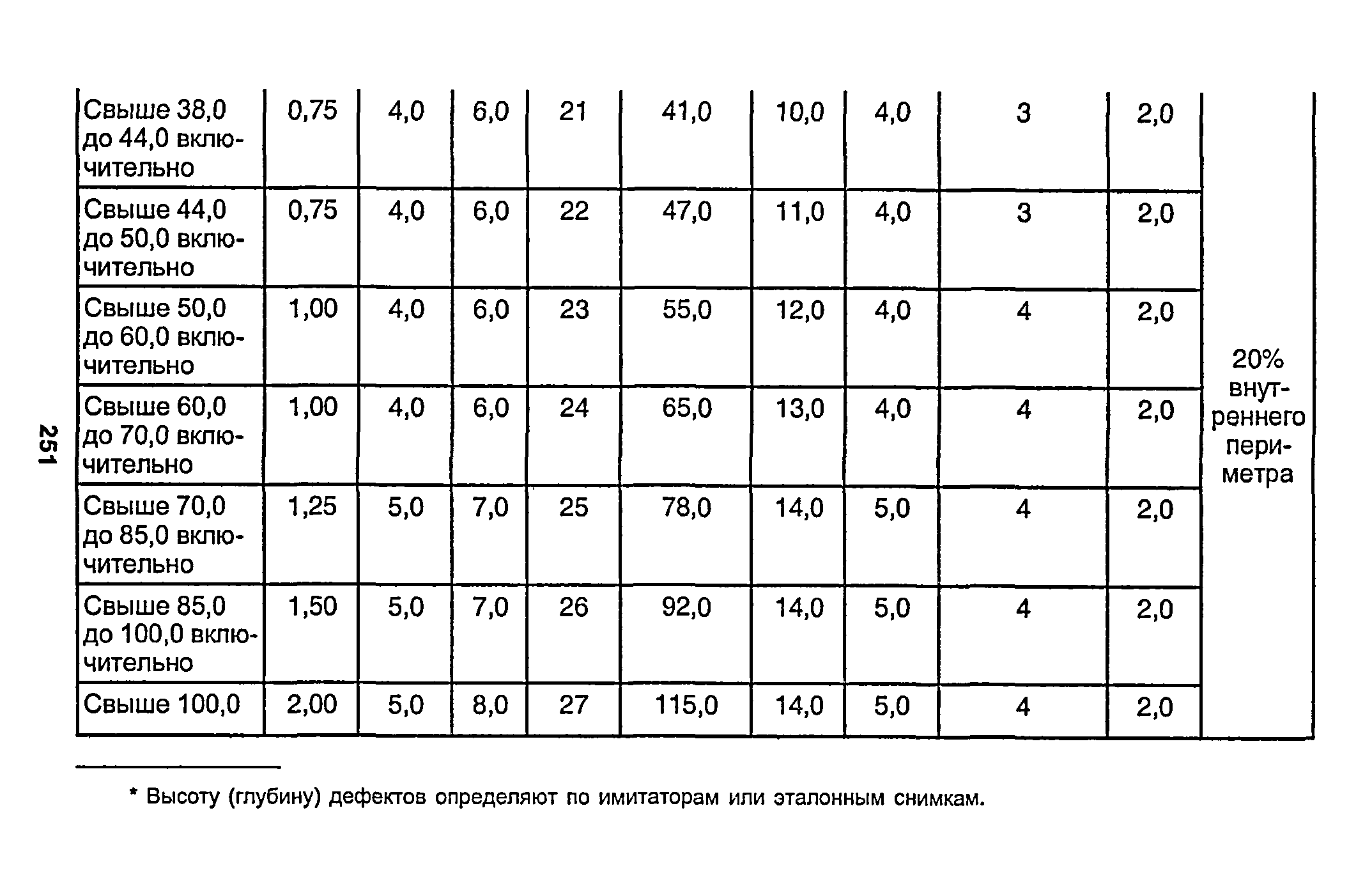 РД 153-34.1-003-01