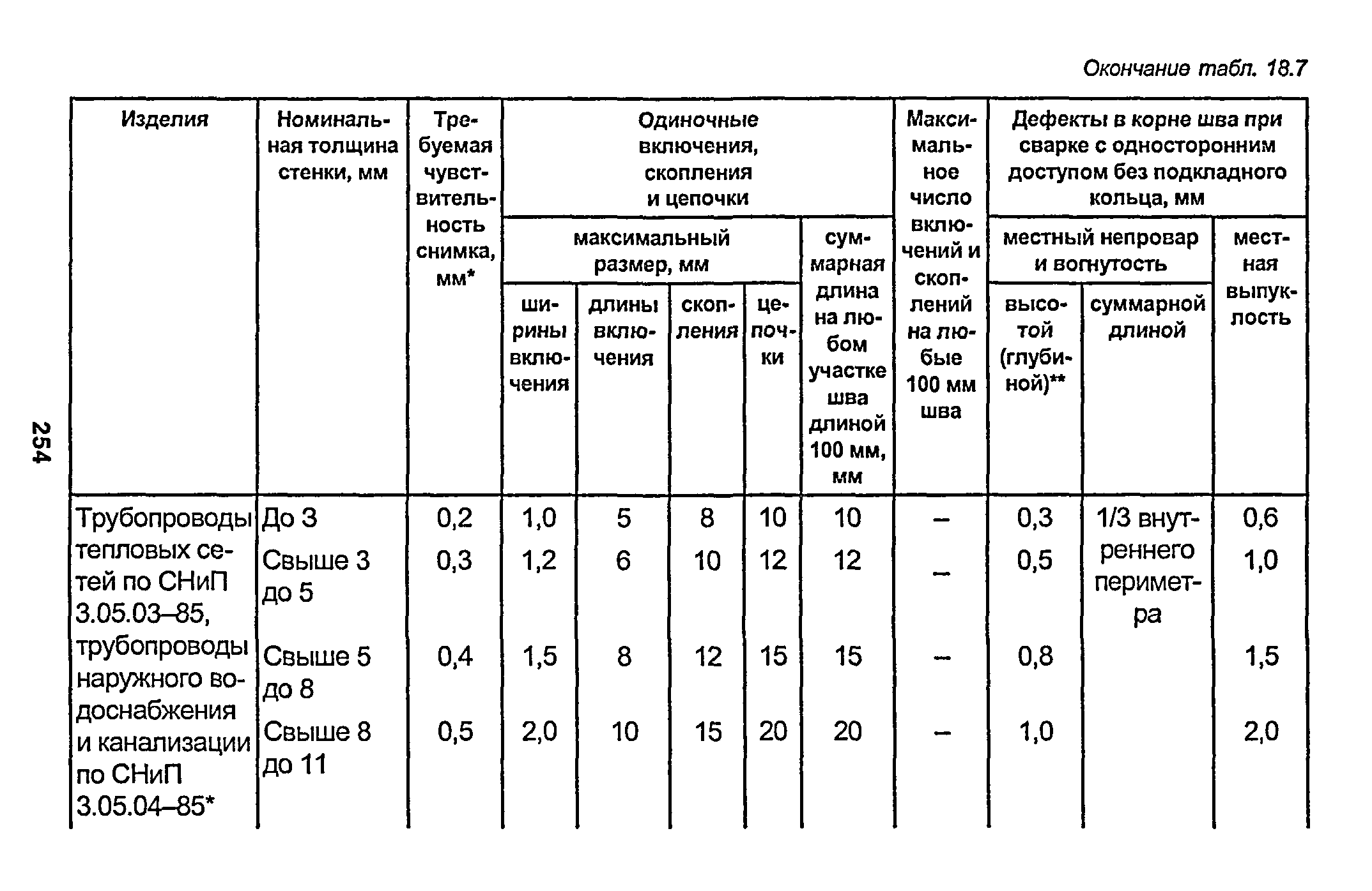 РД 153-34.1-003-01