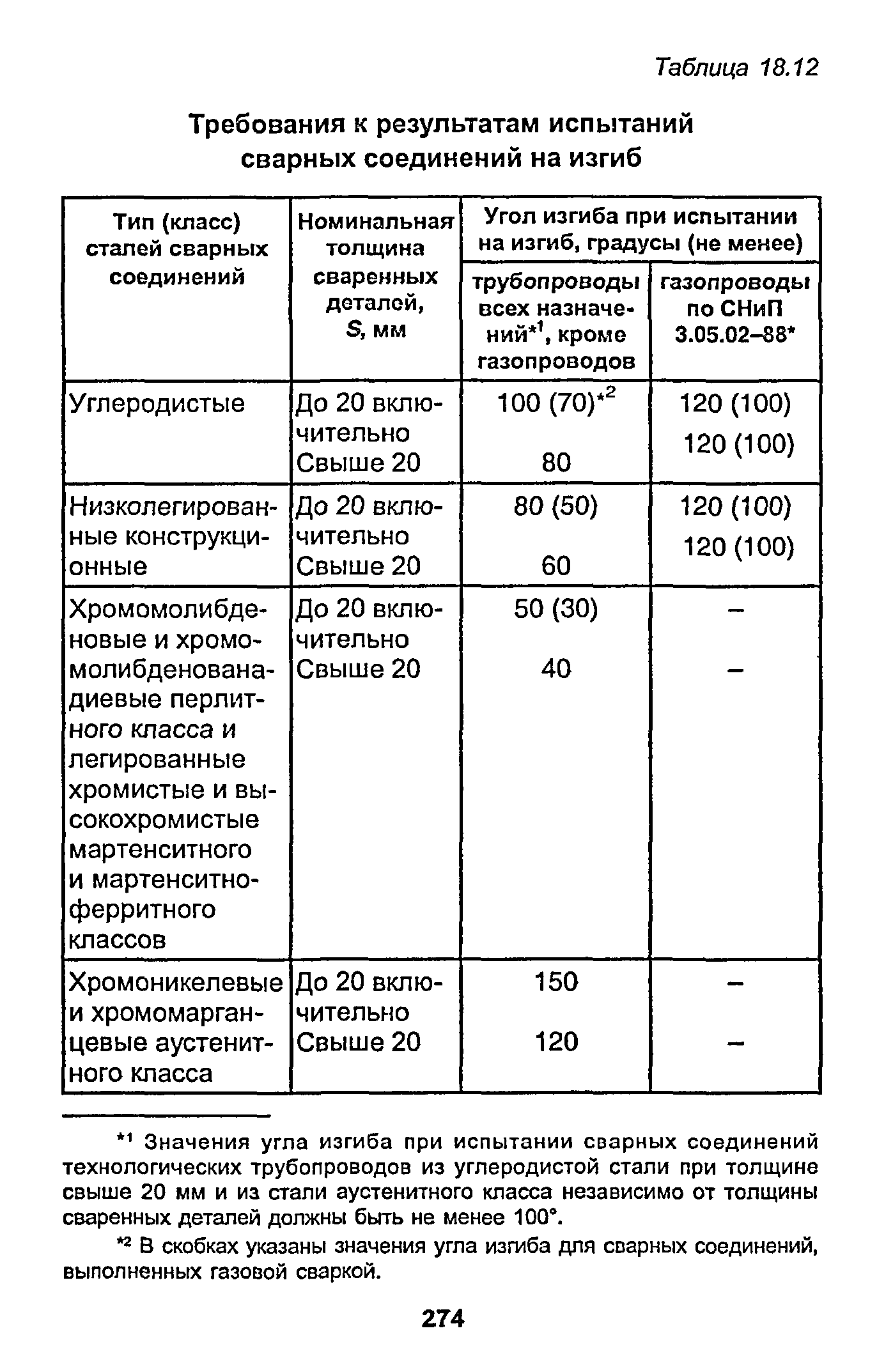 РД 153-34.1-003-01