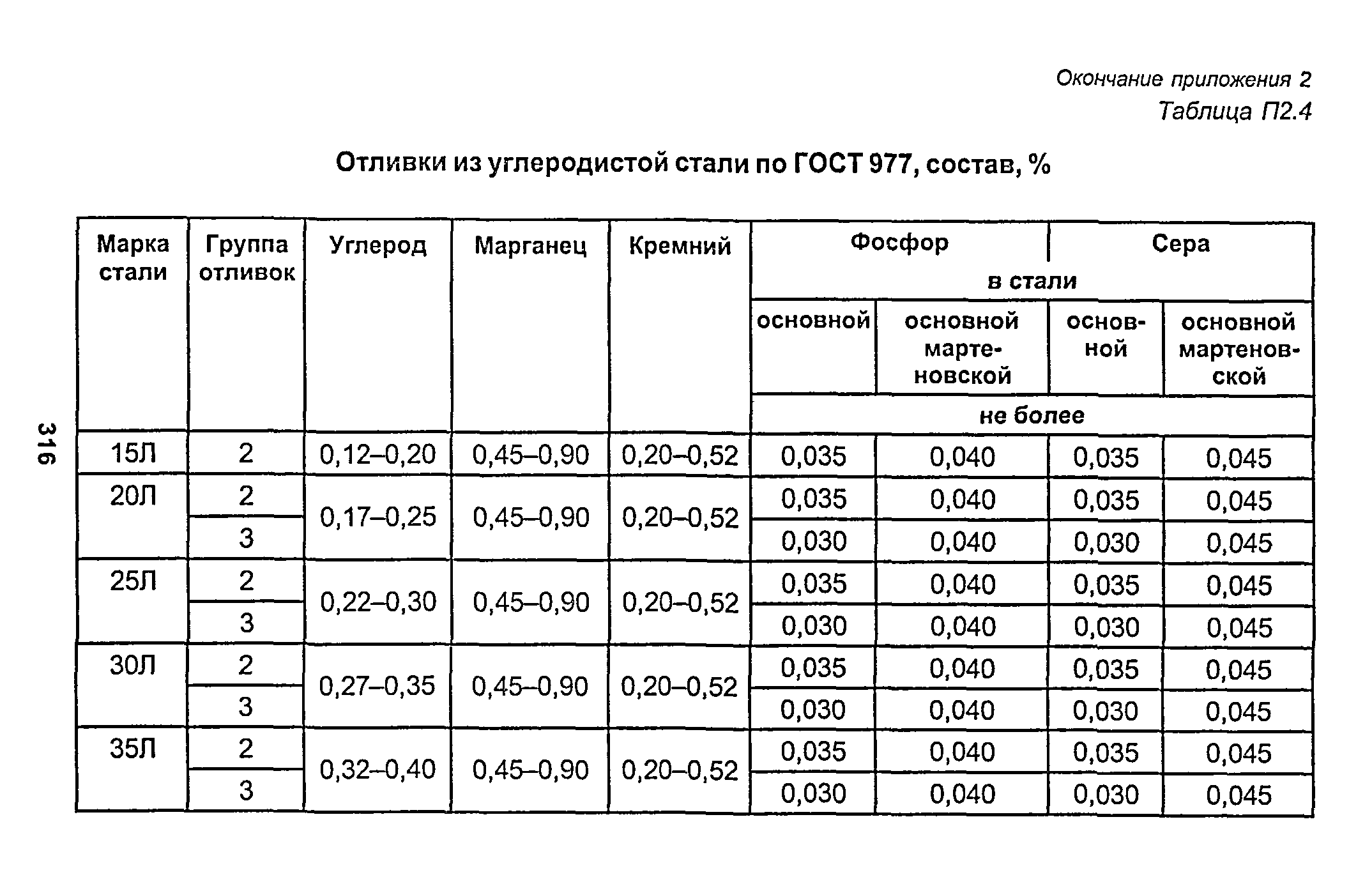 РД 153-34.1-003-01