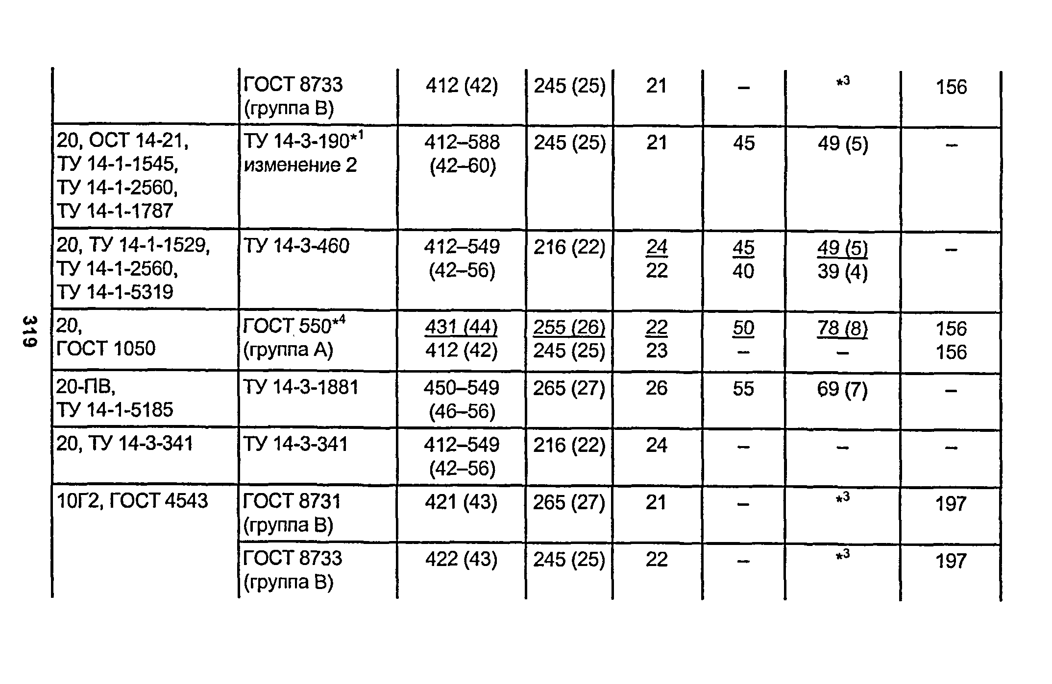 РД 153-34.1-003-01