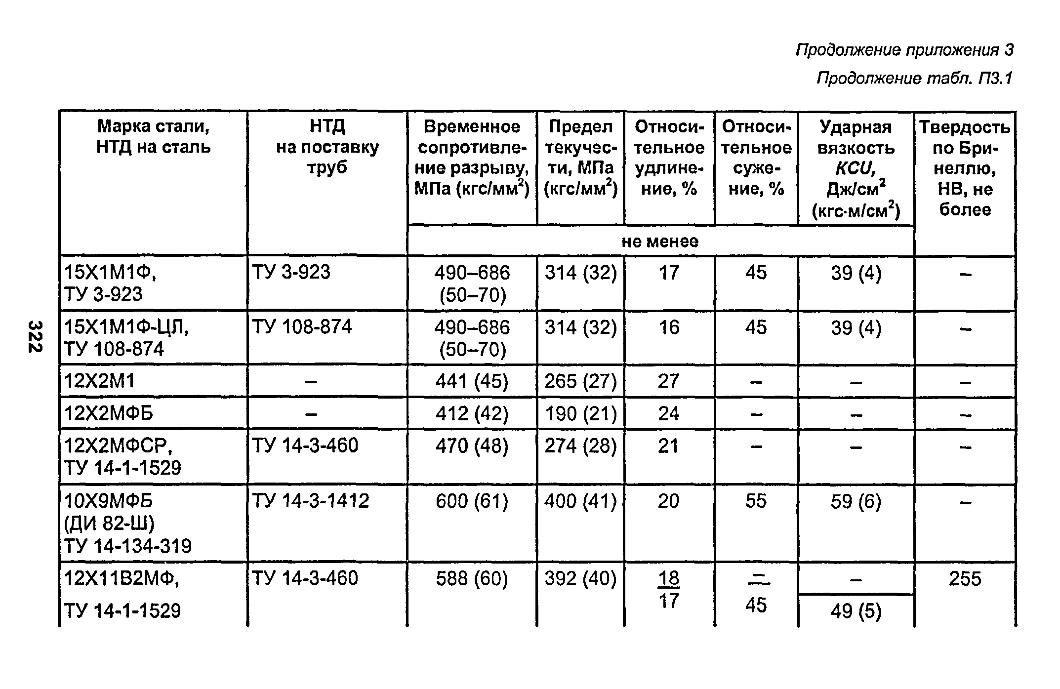 РД 153-34.1-003-01