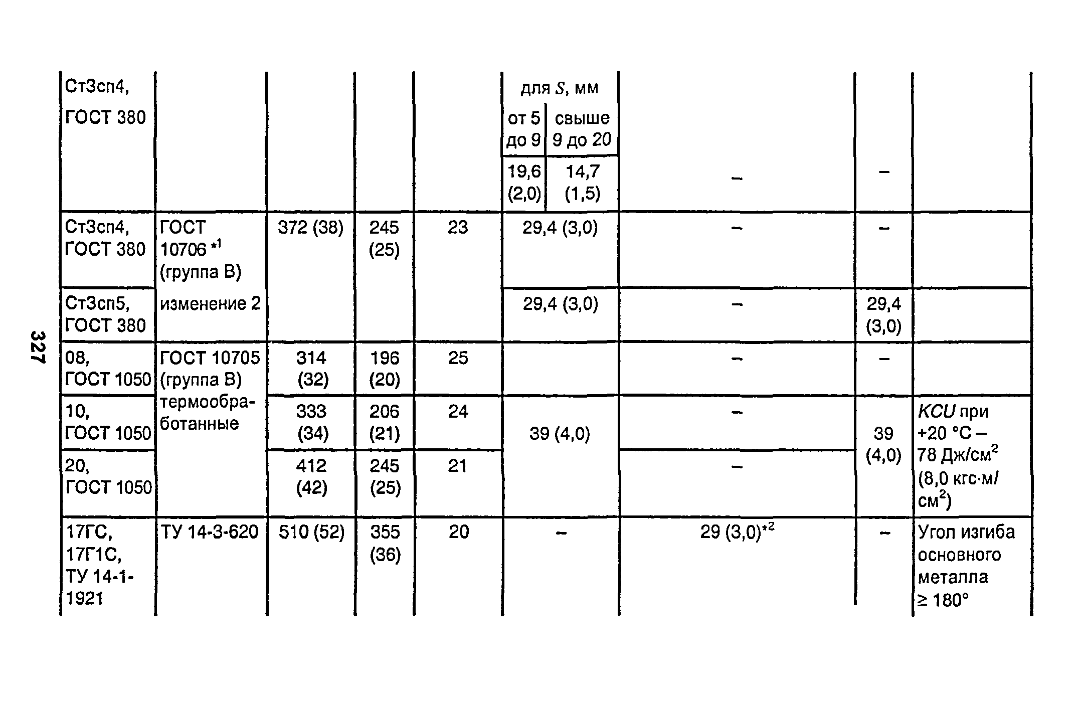 РД 153-34.1-003-01