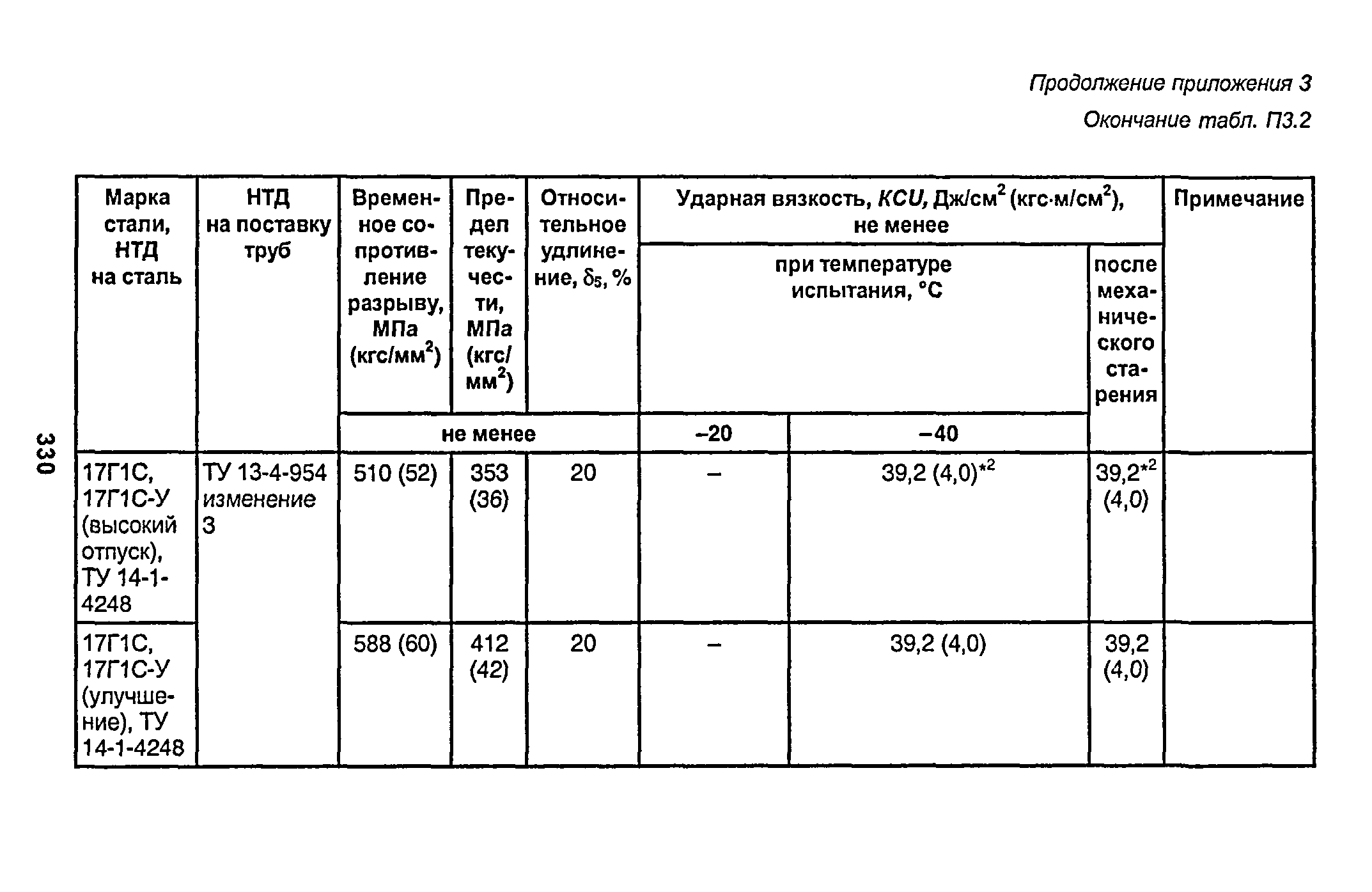 РД 153-34.1-003-01