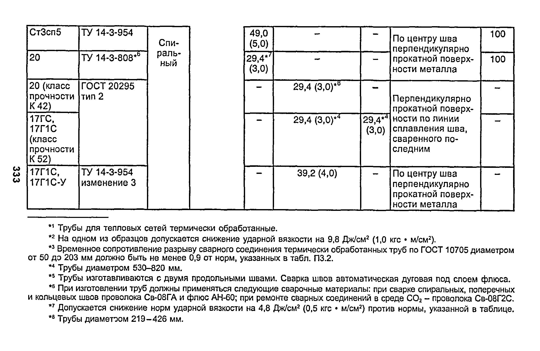 РД 153-34.1-003-01