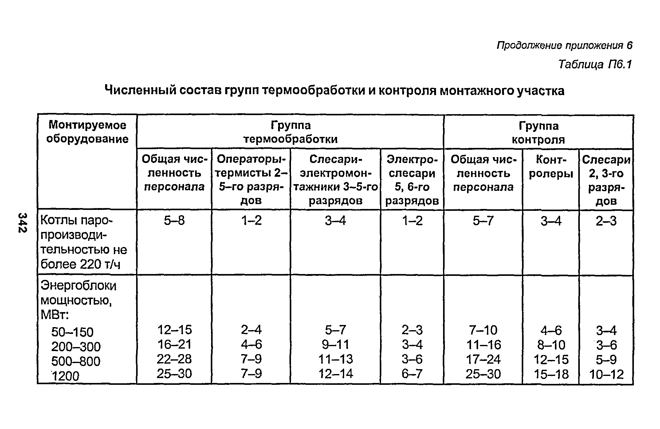 РД 153-34.1-003-01