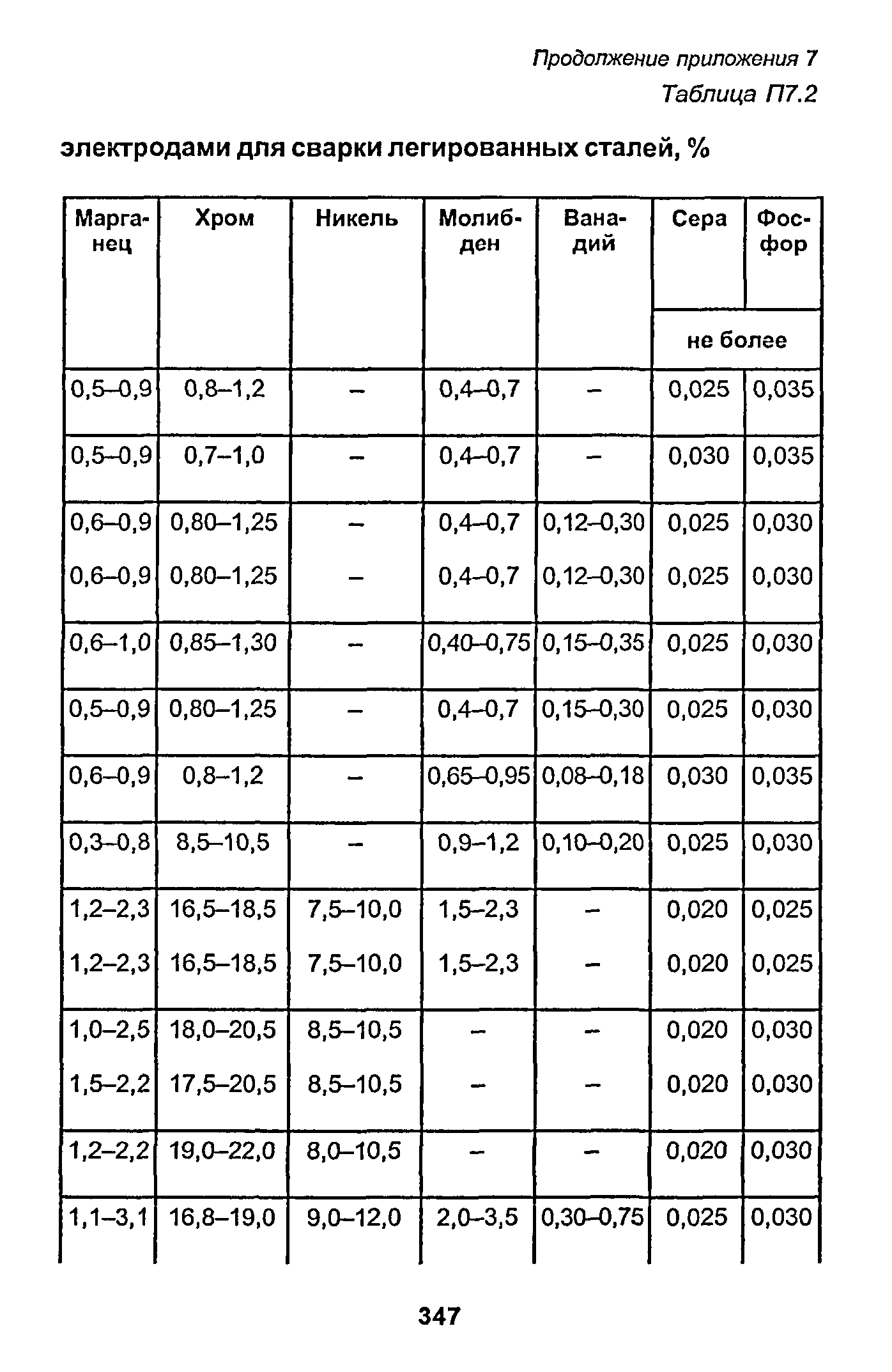 РД 153-34.1-003-01